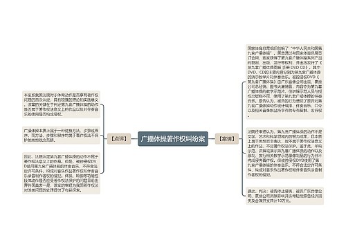 广播体操著作权纠纷案