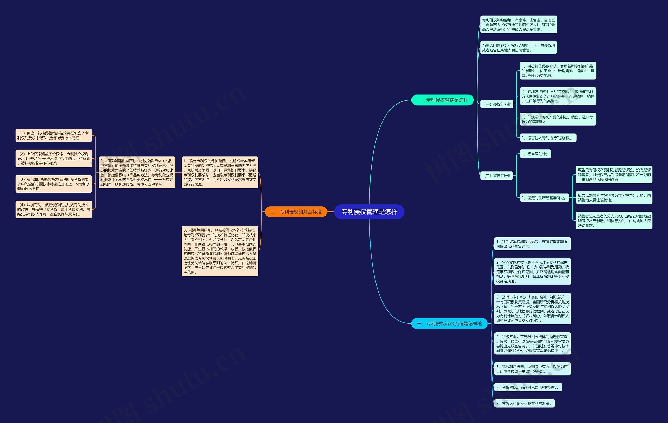 专利侵权管辖是怎样 专利侵权管辖是怎样