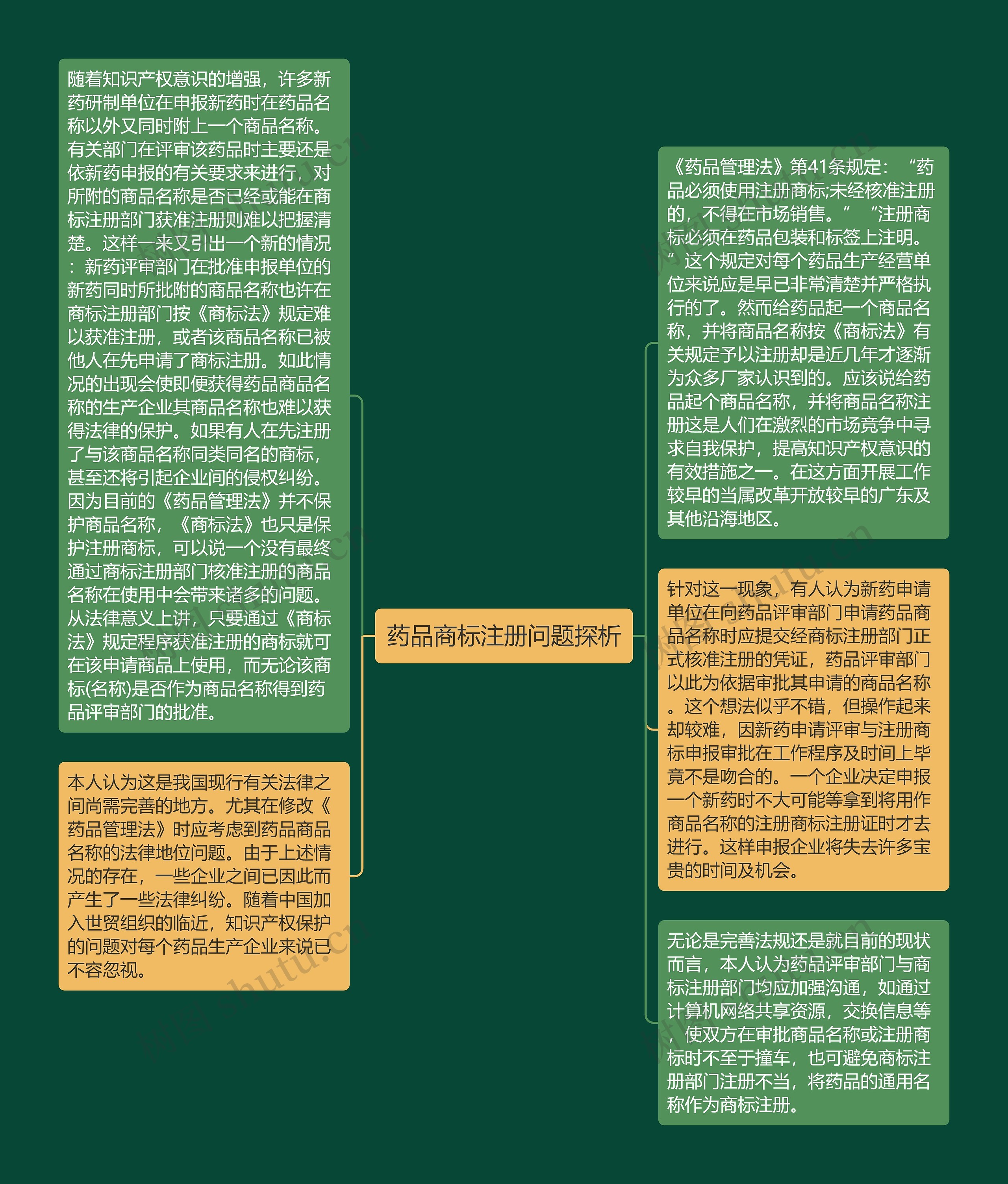 药品商标注册问题探析