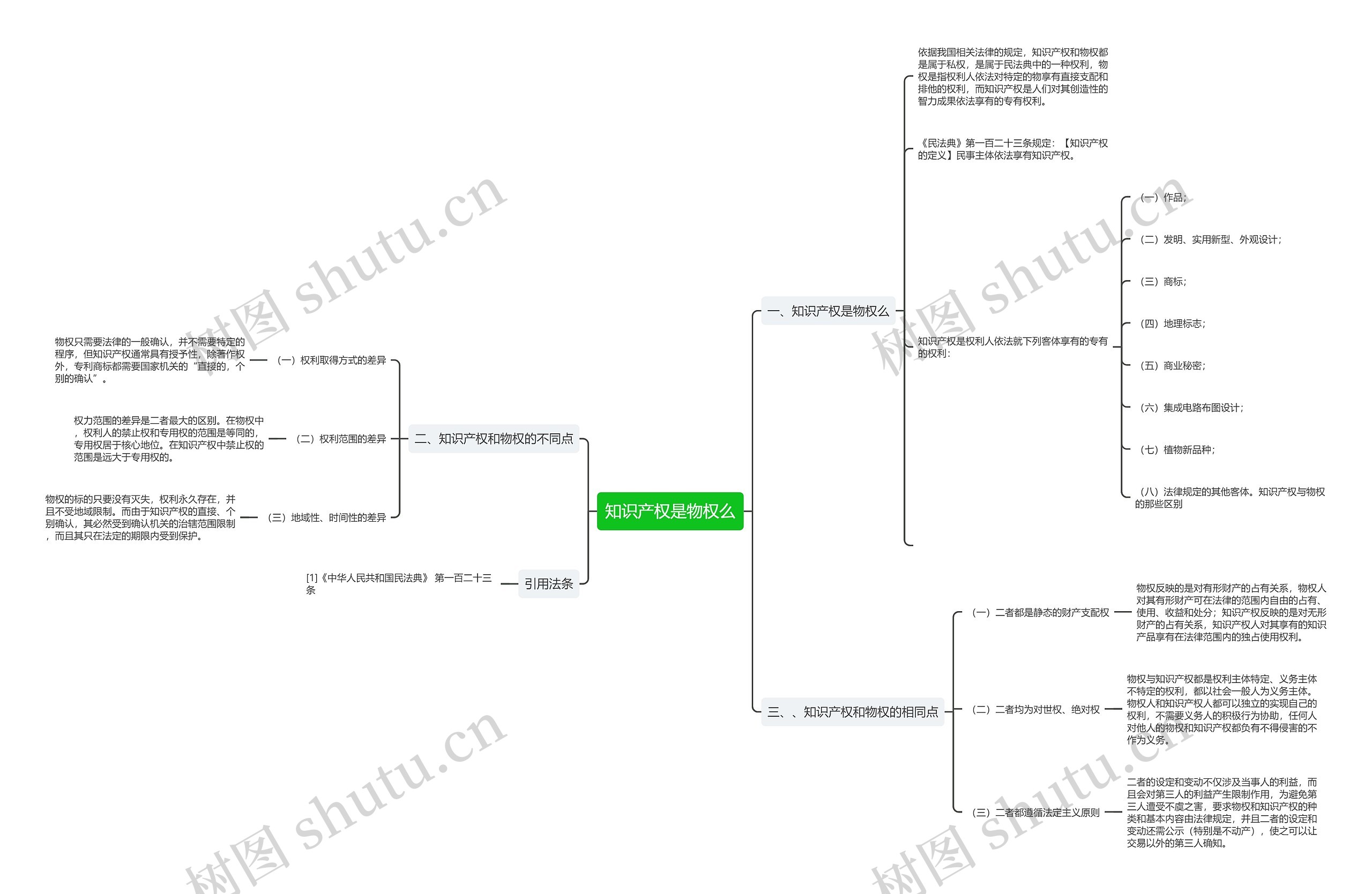 知识产权是物权么 知识产权是物权么