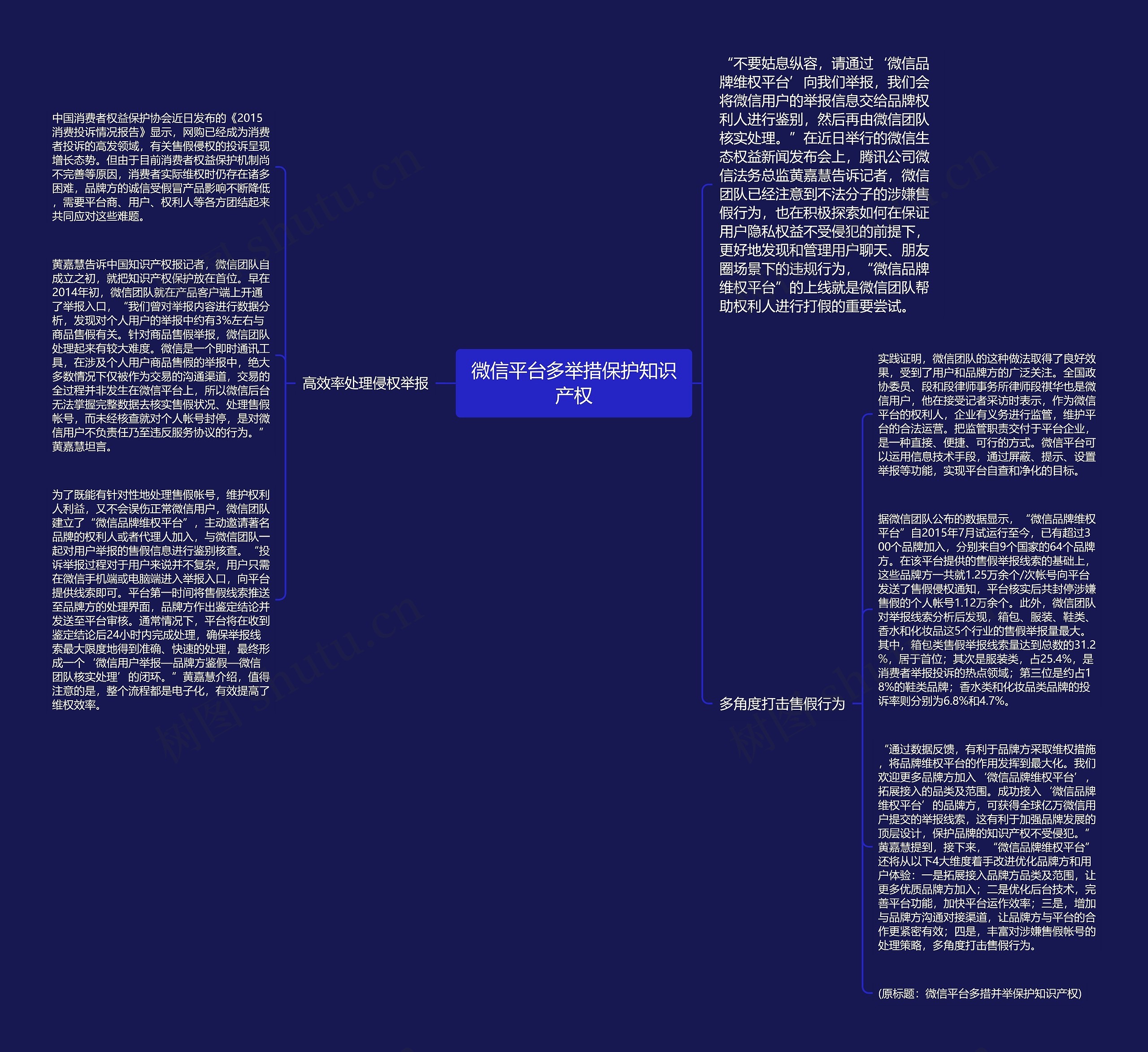 微信平台多举措保护知识产权思维导图