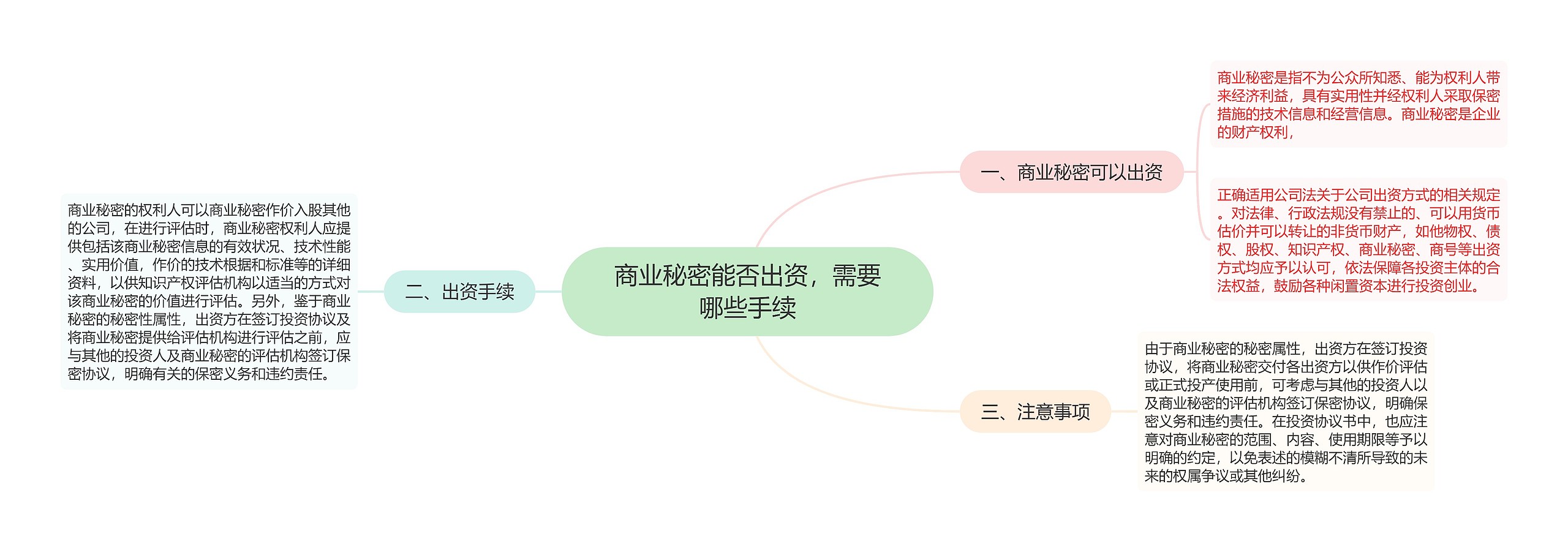 商业秘密能否出资，需要哪些手续