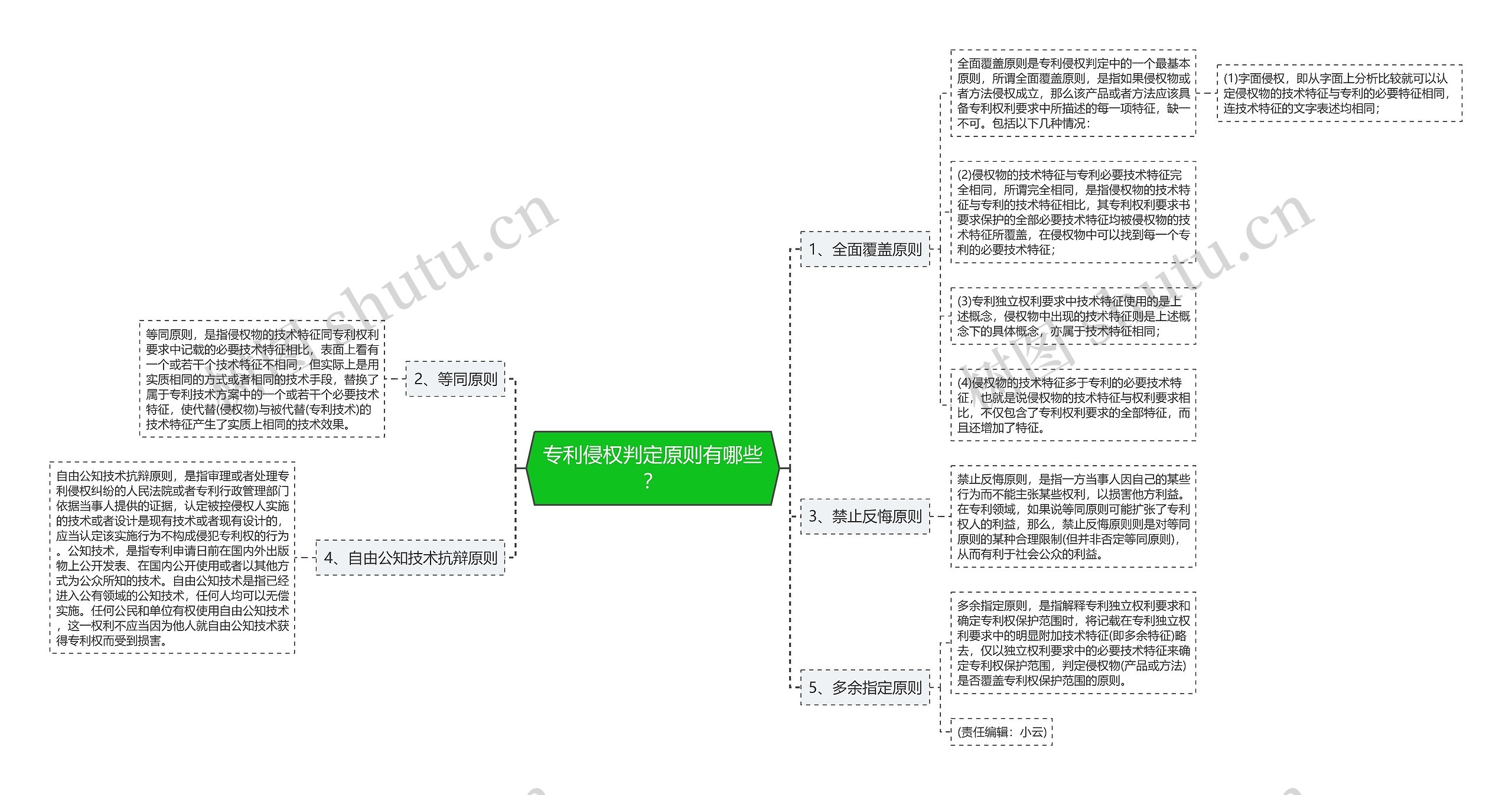 专利侵权判定原则有哪些？