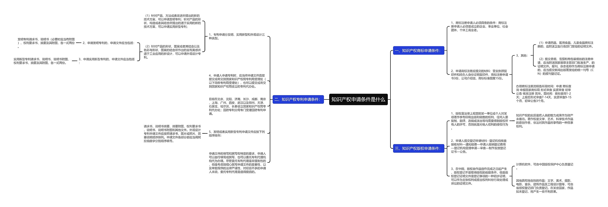 知识产权申请条件是什么