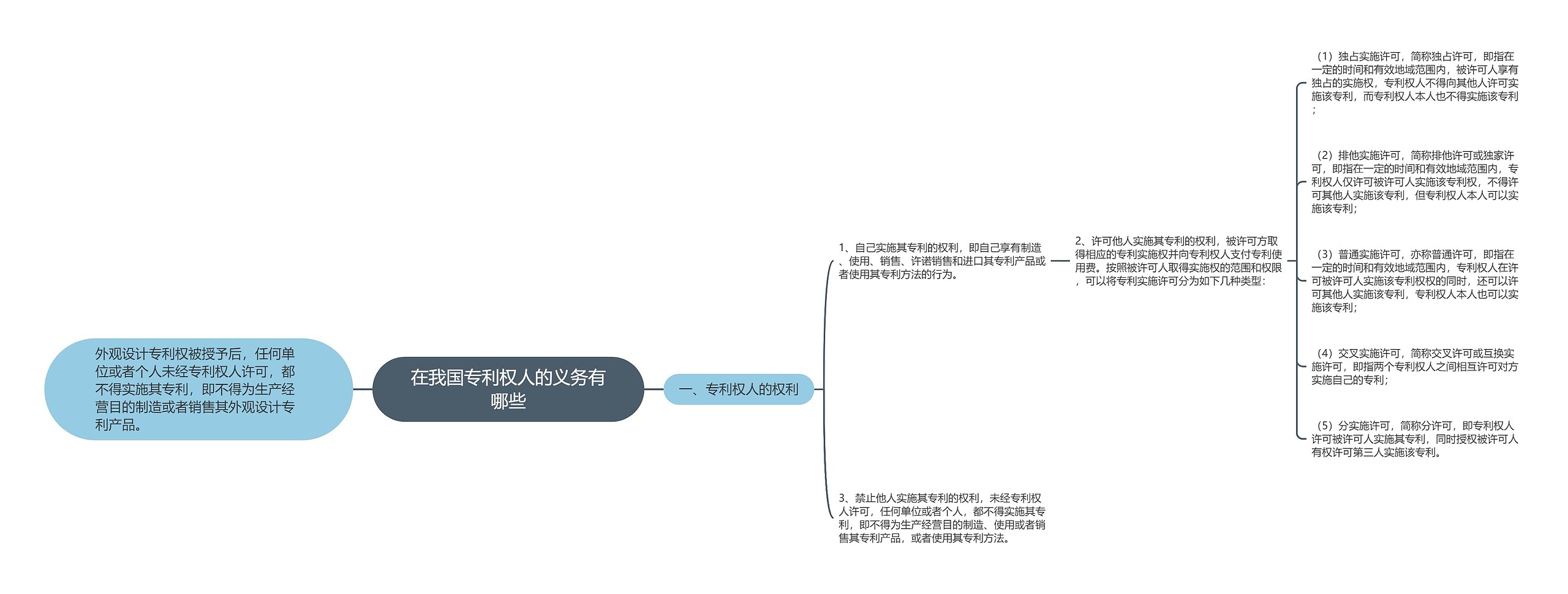 在我国专利权人的义务有哪些