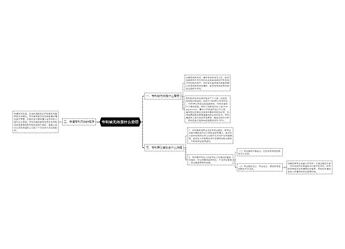 专利被无效是什么意思