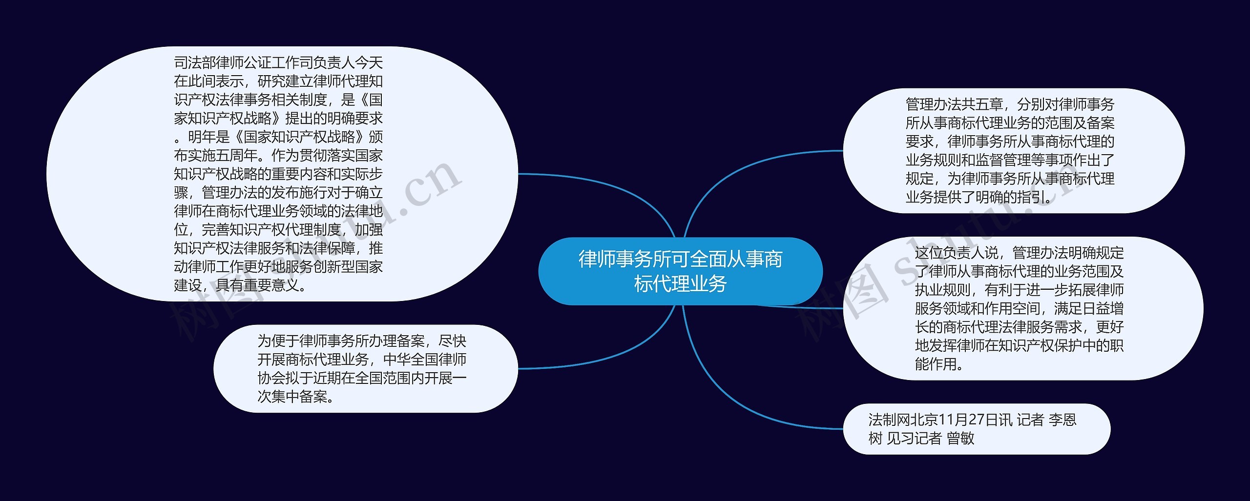 律师事务所可全面从事商标代理业务