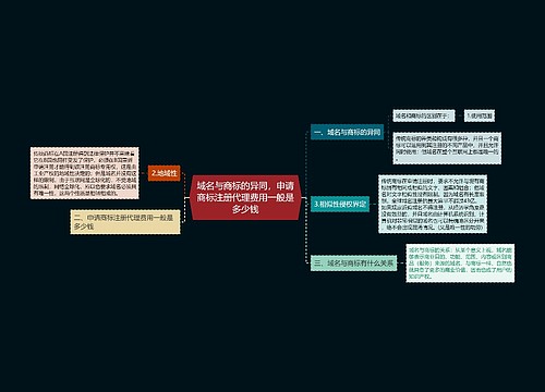 域名与商标的异同，申请商标注册代理费用一般是多少钱