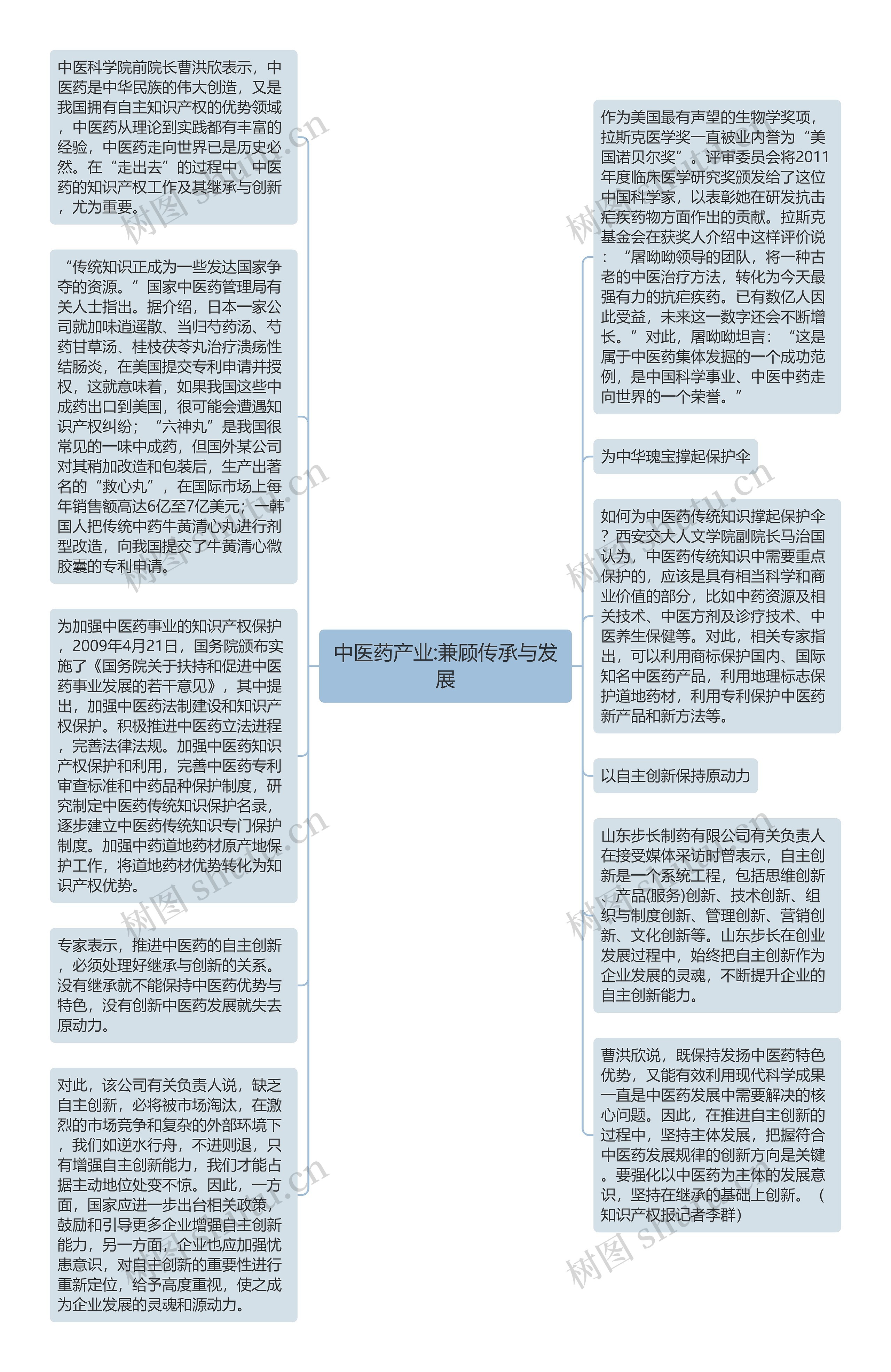 中医药产业:兼顾传承与发展