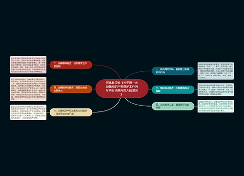 河北省印发《关于进一步加强知识产权保护工作将专项行动推向深入的意见》