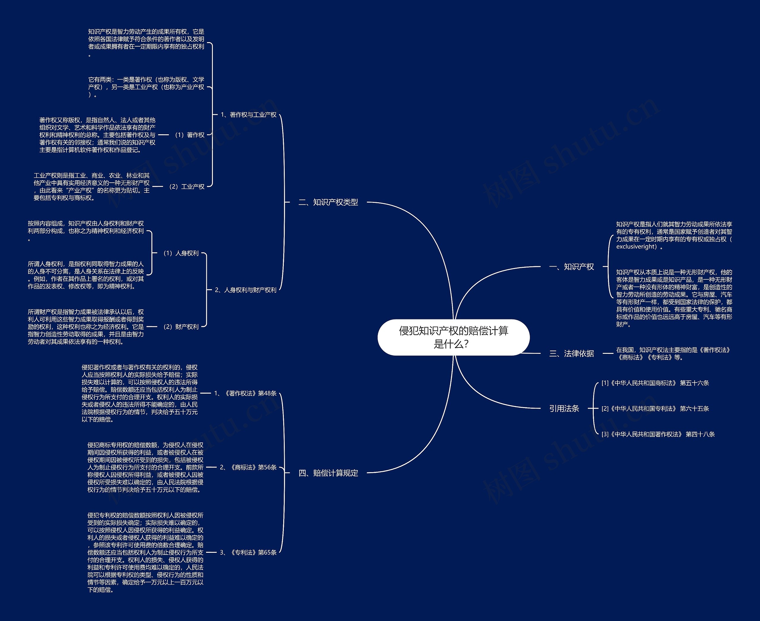 侵犯知识产权的赔偿计算是什么? 侵犯知识产权的赔偿计算是什么?