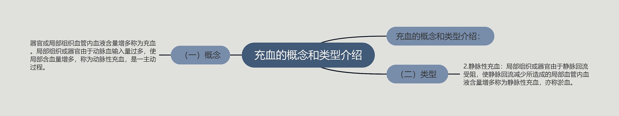 充血的概念和类型介绍 充血的概念和类型介绍