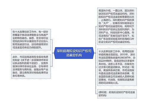 深圳前海拟设知识产权司法鉴定机构