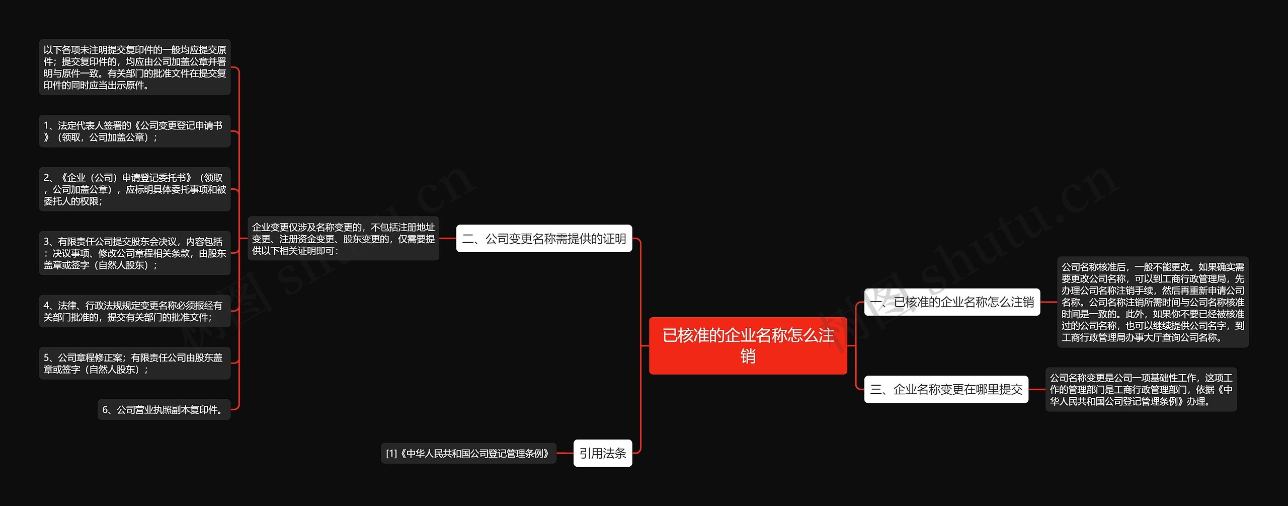 已核准的企业名称怎么注销思维导图高清图 已核准的企业名称怎么注销思维导图
