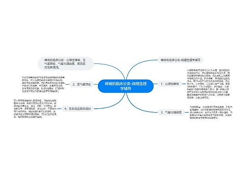 哮喘的临床分类-病理生理学辅导