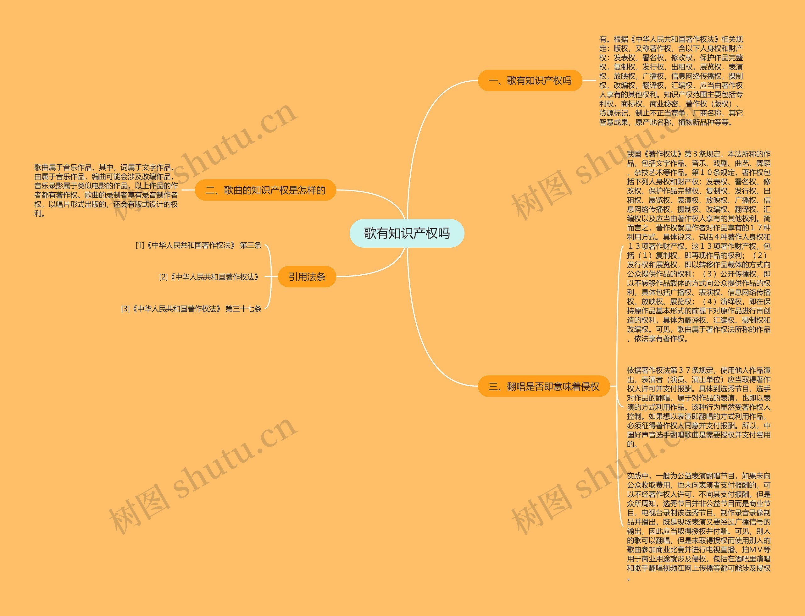 歌有知识产权吗思维导图