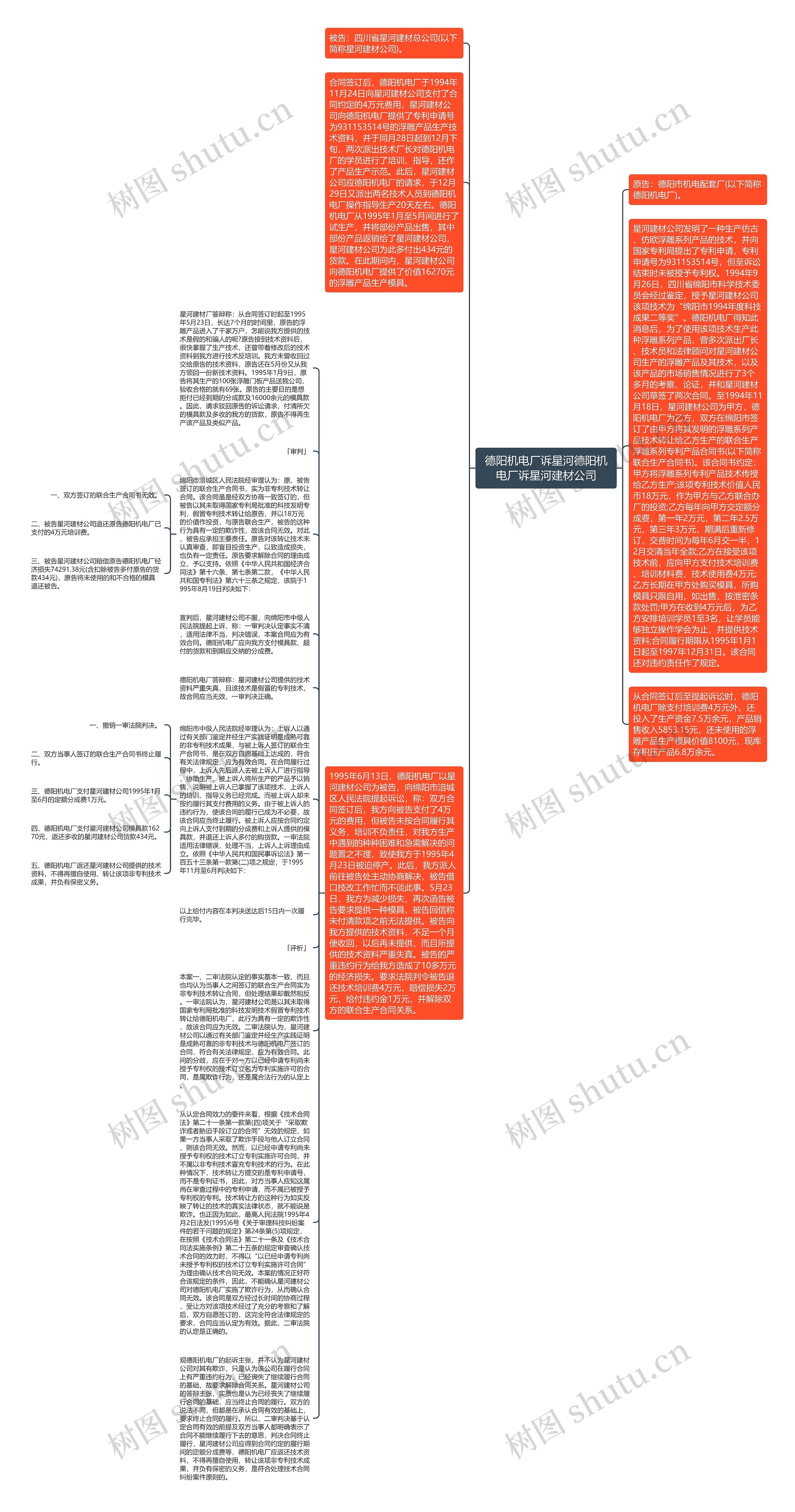德阳机电厂诉星河德阳机电厂诉星河建材公司思维导图