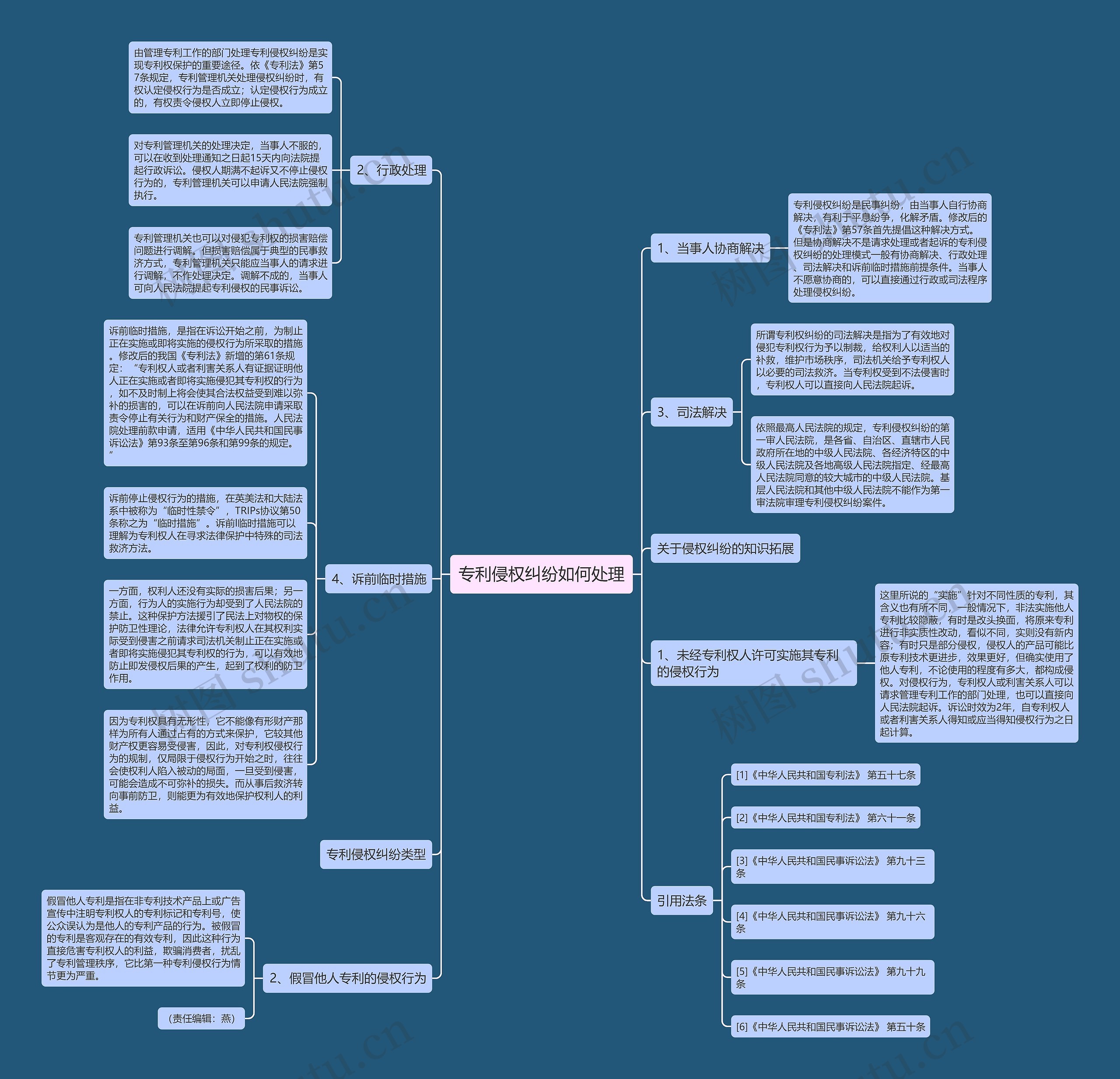 专利侵权纠纷如何处理思维导图