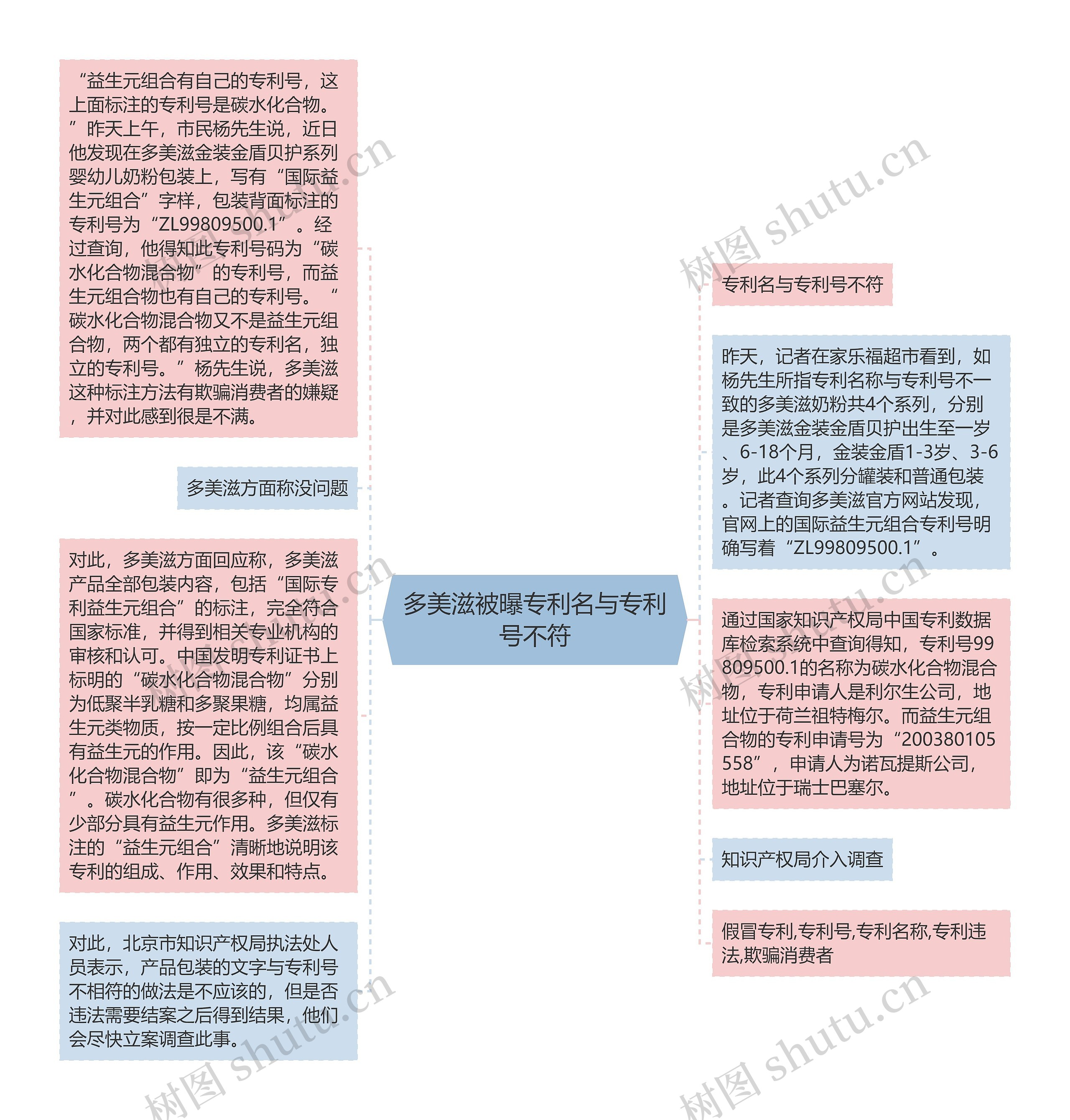 多美滋被曝专利名与专利号不符