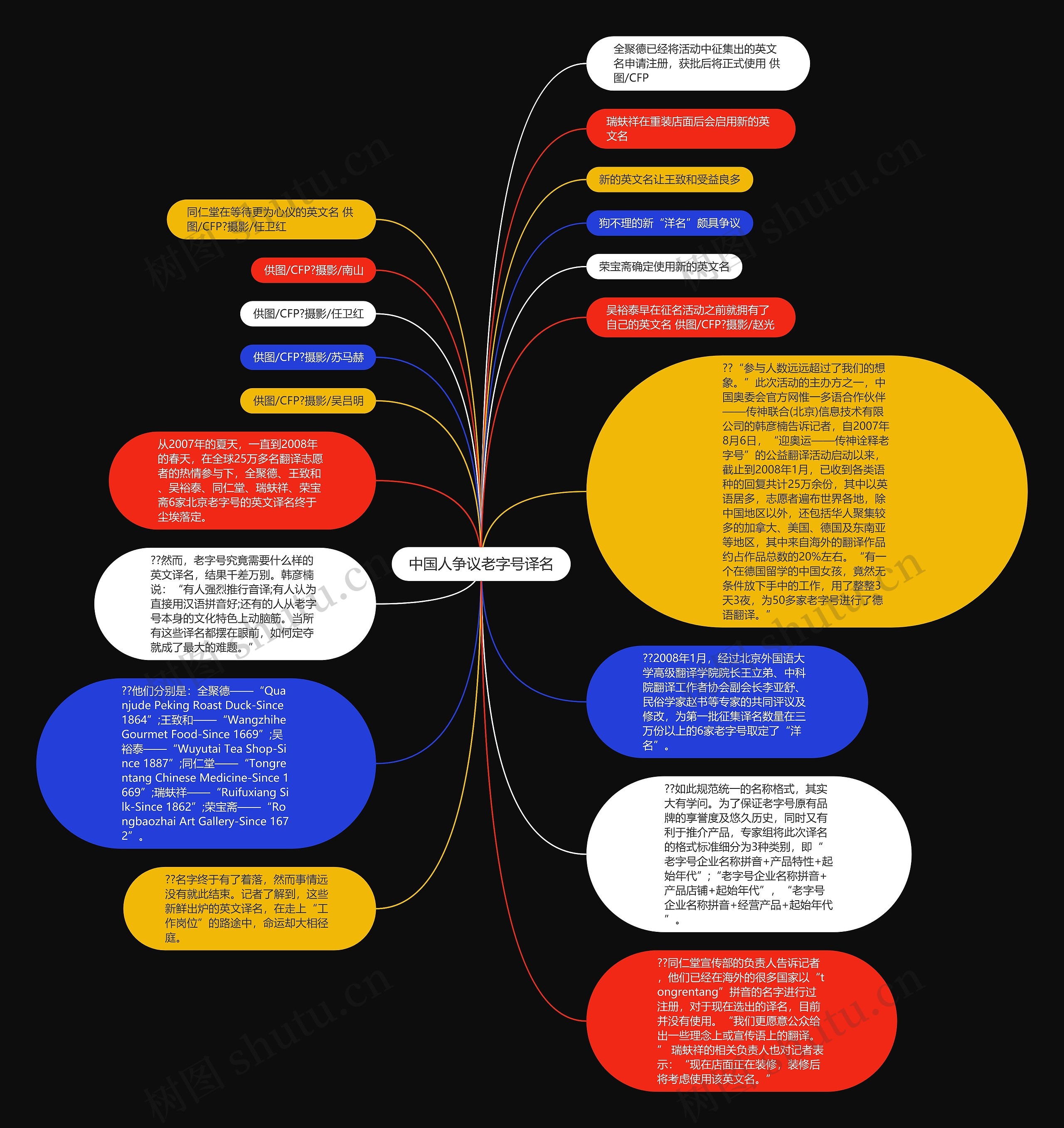 中国人争议老字号译名思维导图