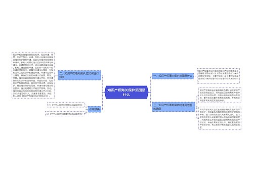 知识产权海关保护范围是什么