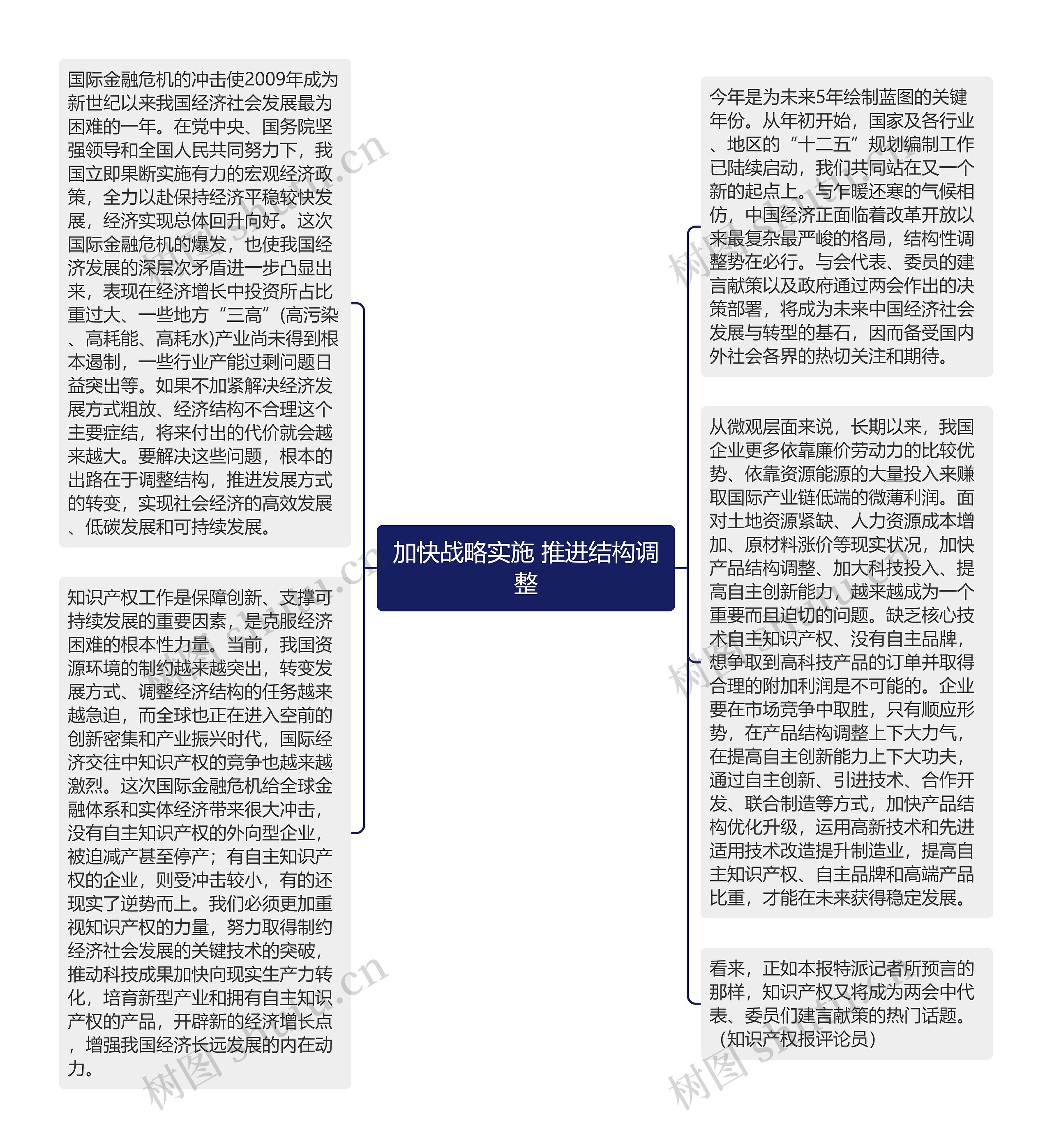 加快战略实施 推进结构调整思维导图