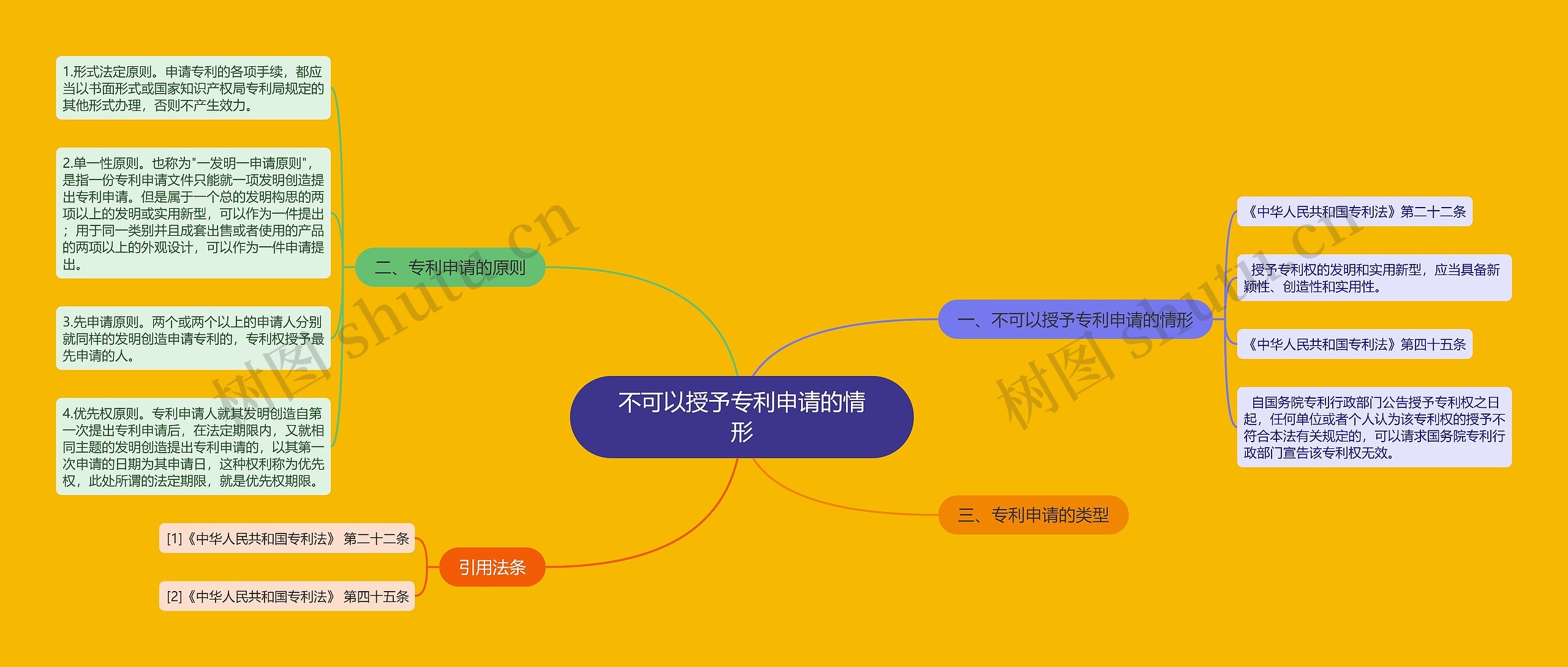 不可以授予专利申请的情形