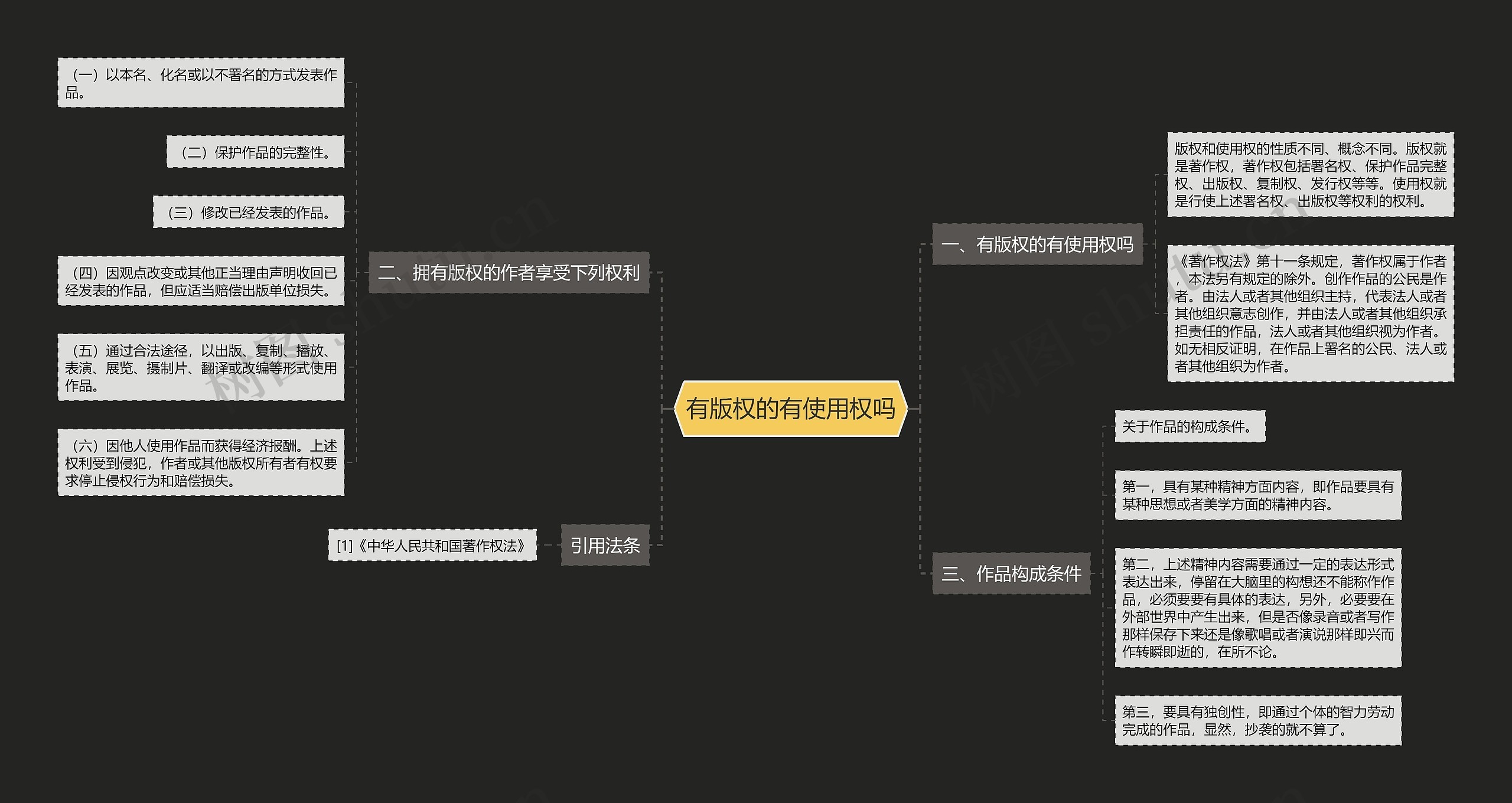 有版权的有使用权吗思维导图