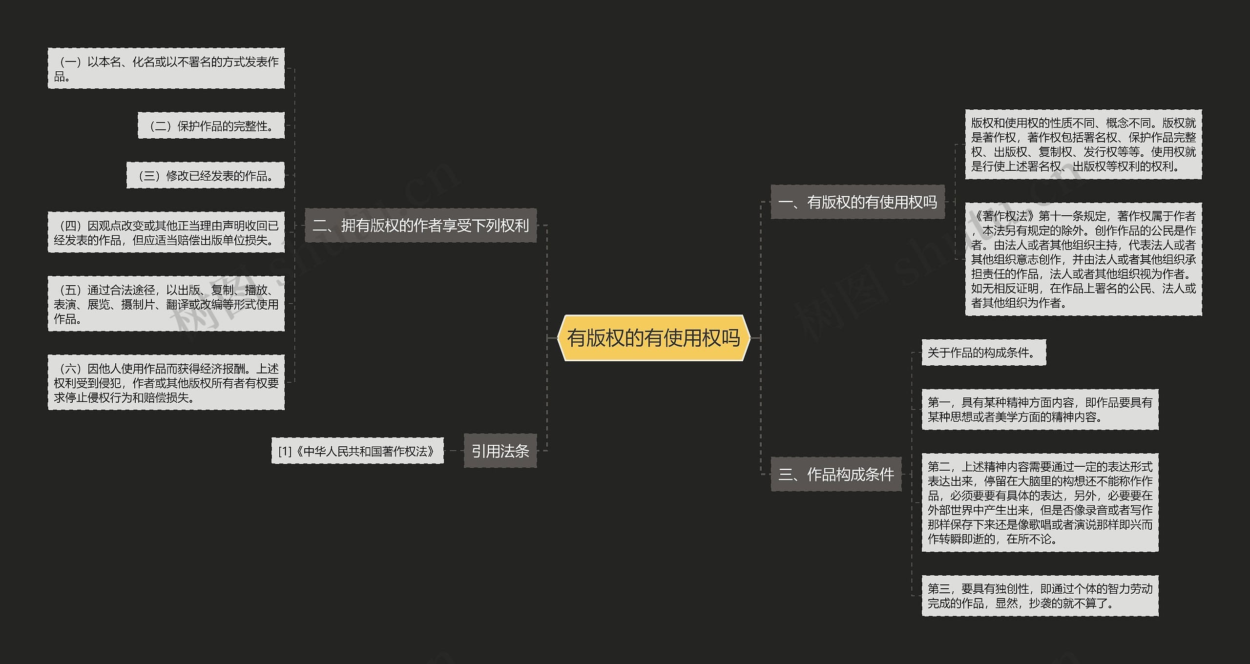 有版权的有使用权吗 有版权的有使用权吗