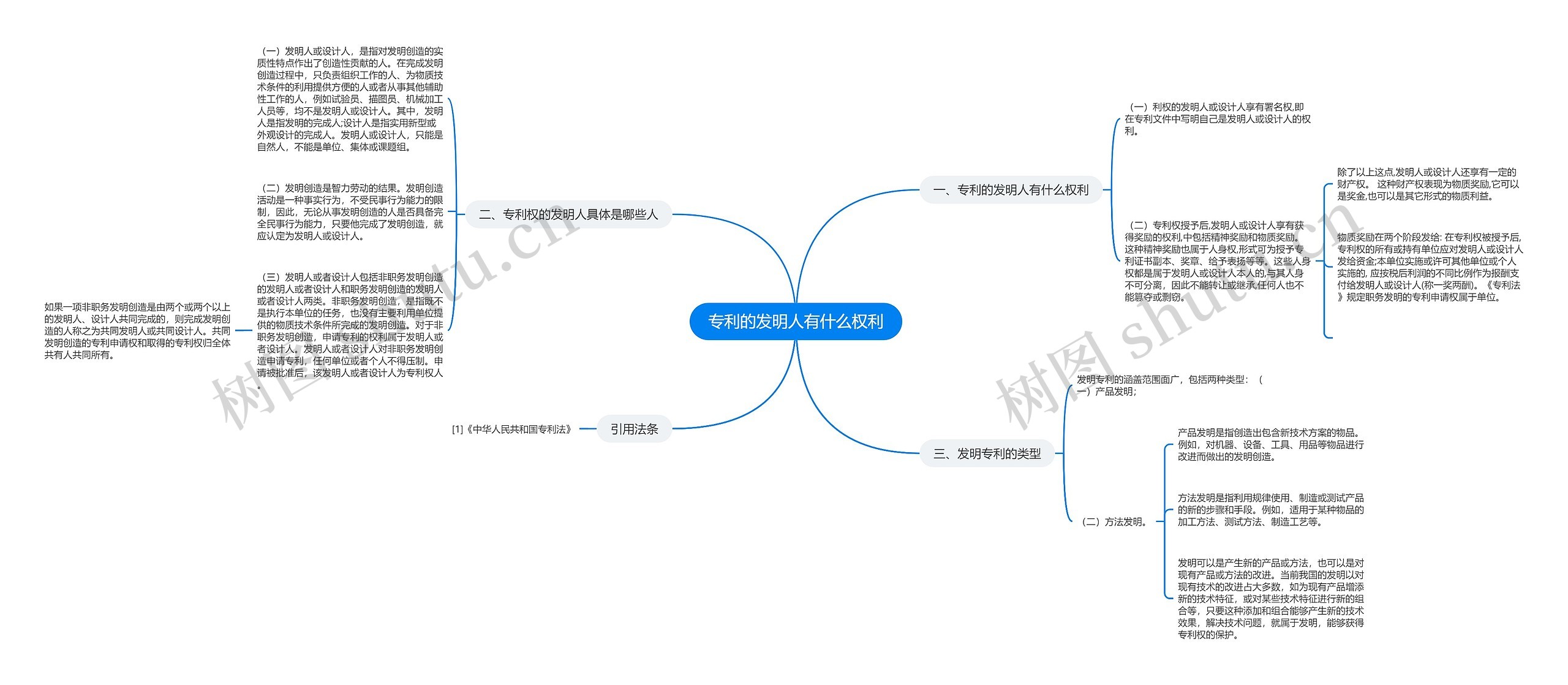 专利的发明人有什么权利 专利的发明人有什么权利