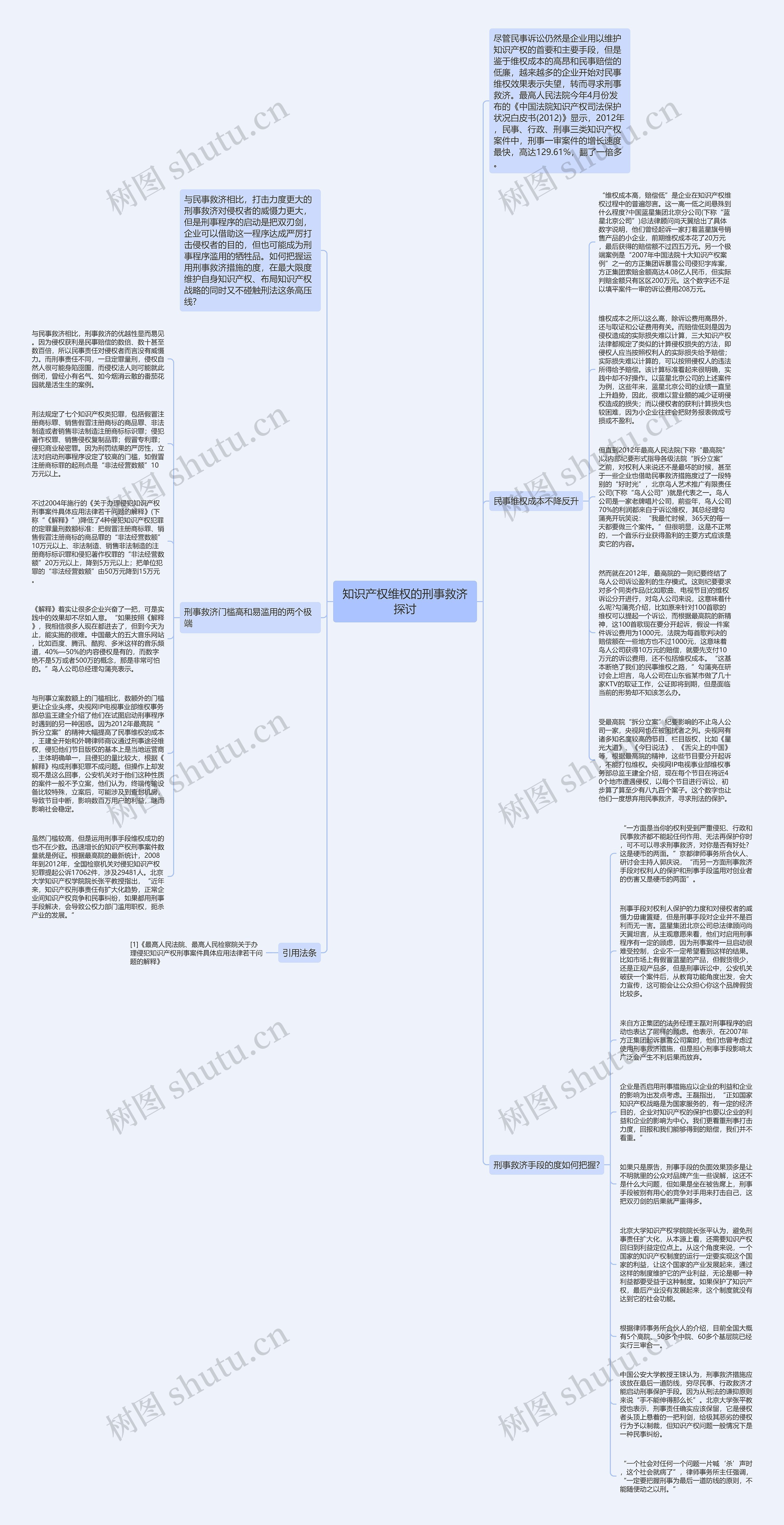 知识产权维权的刑事救济探讨思维导图