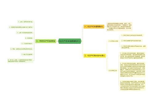 知识产权申请需要多久