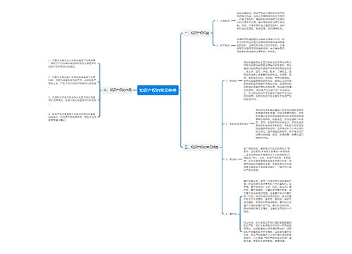 知识产权的常见种类