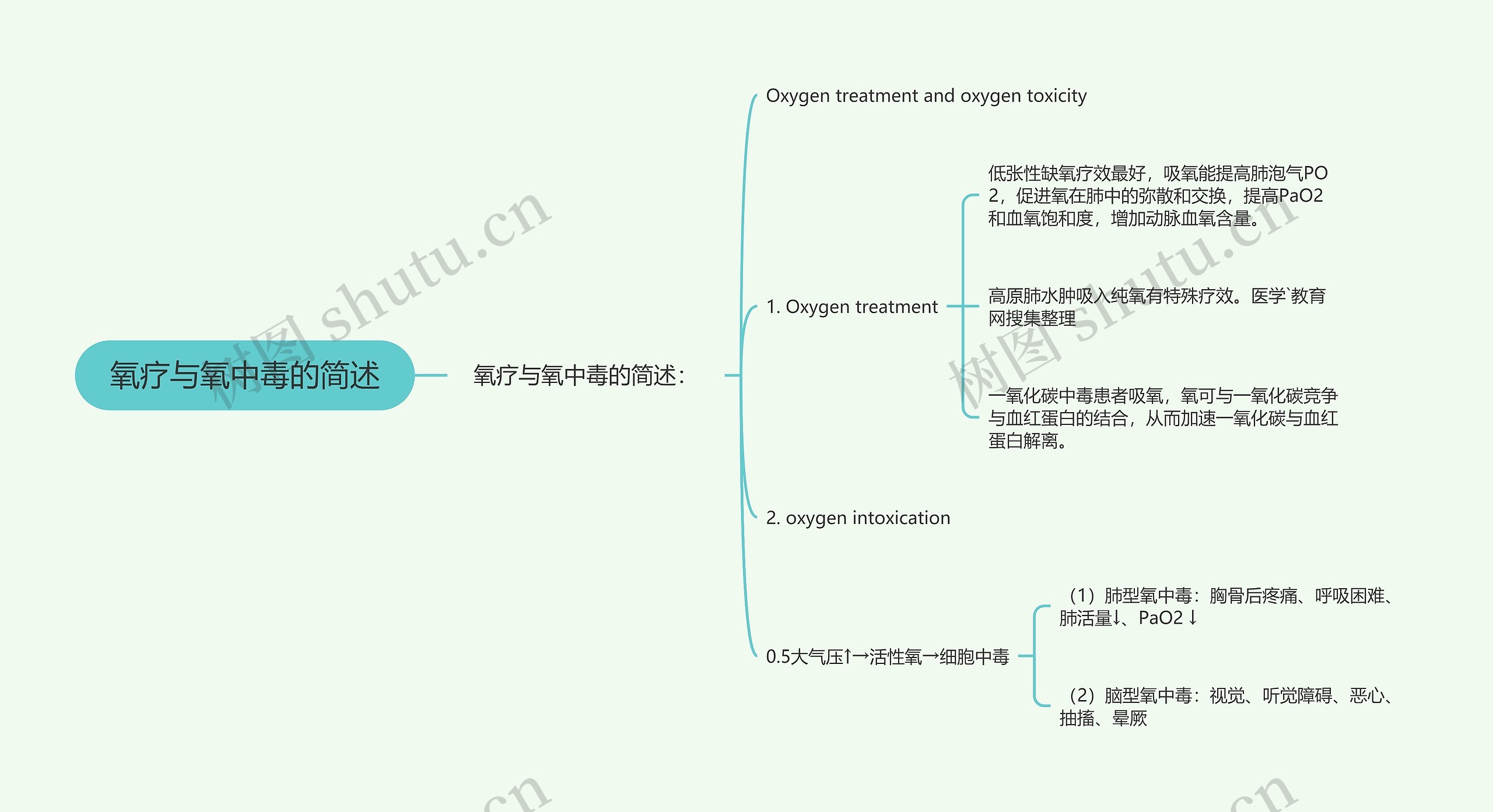 氧疗与氧中毒的简述思维导图