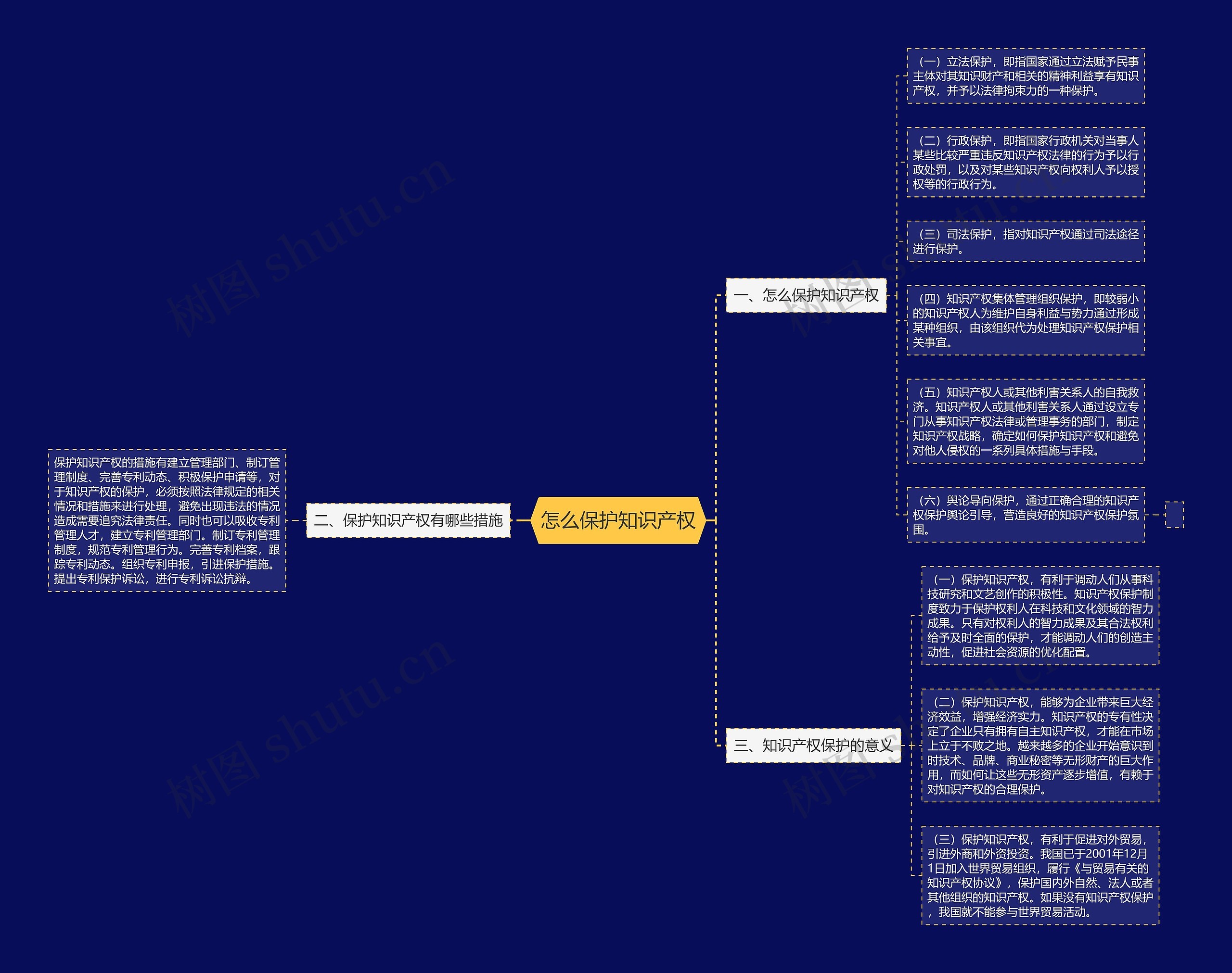 怎么保护知识产权 怎么保护知识产权