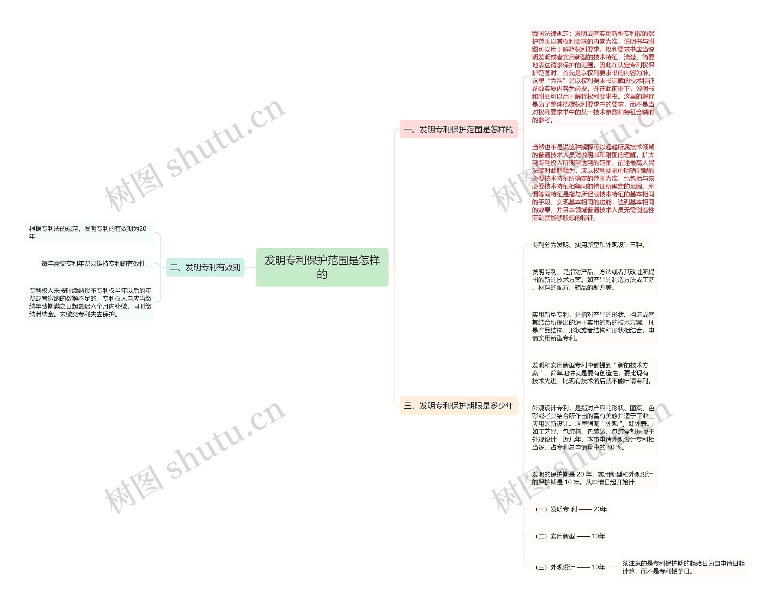 发明专利保护范围是怎样的 发明专利保护范围是怎样的