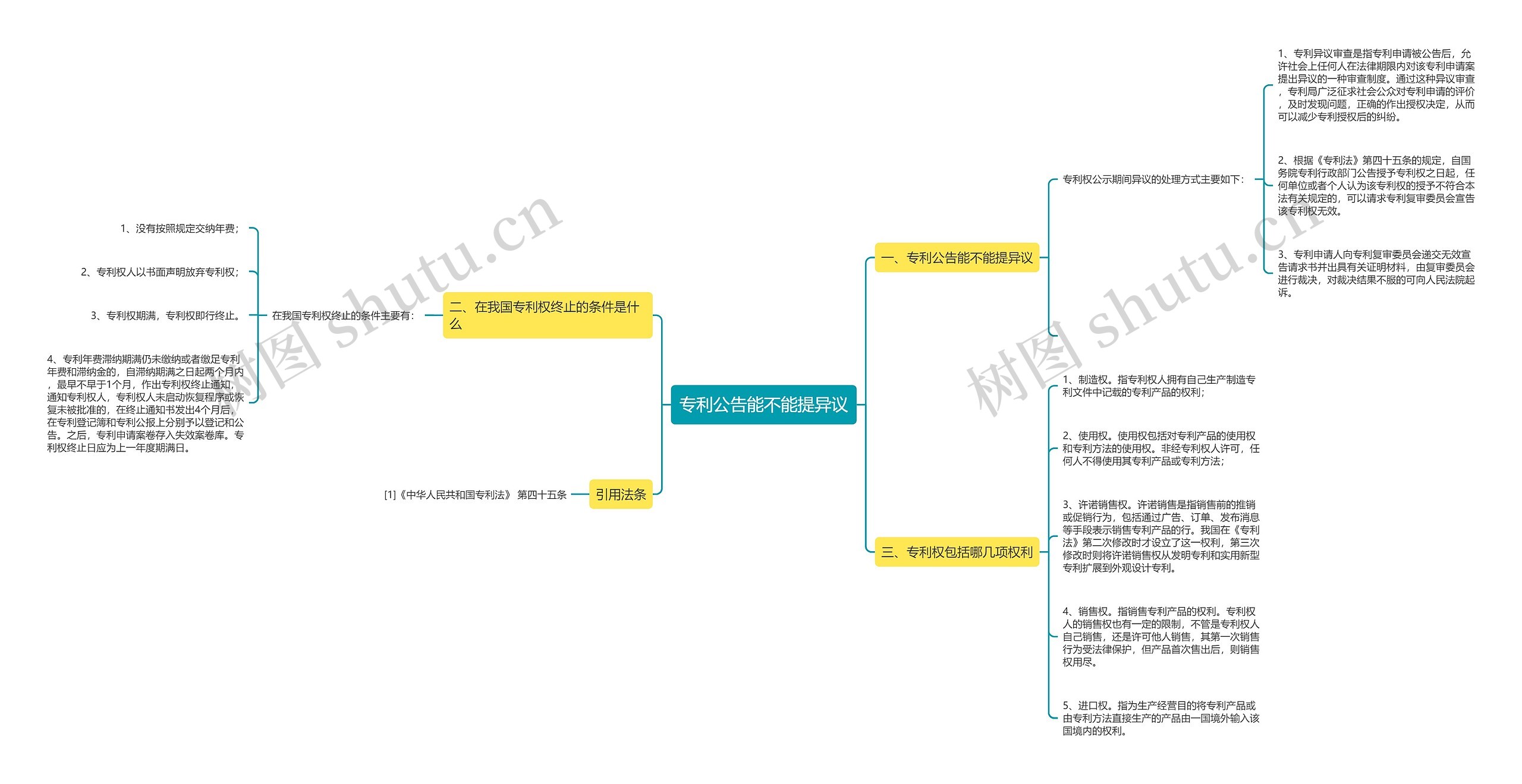专利公告能不能提异议思维导图