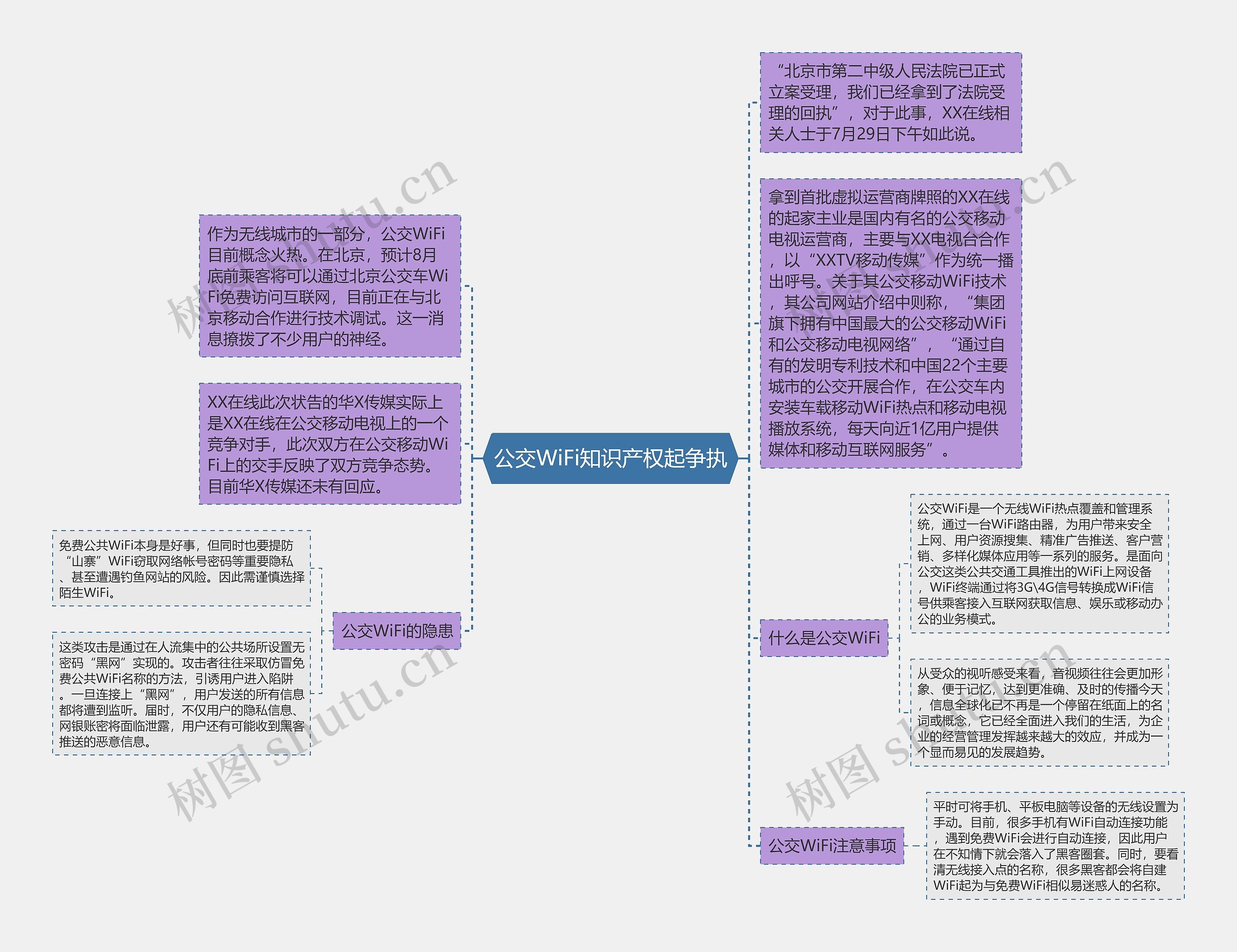 公交WiFi知识产权起争执