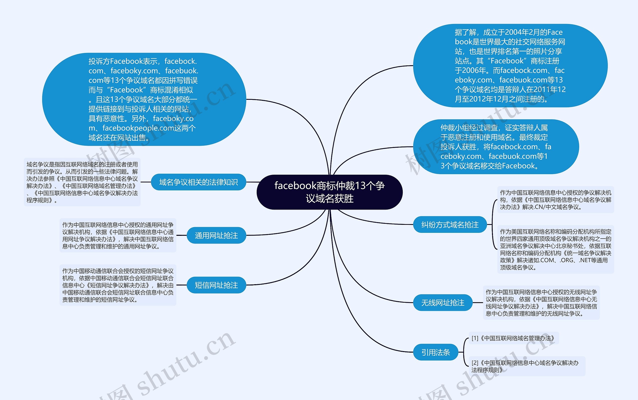 facebook商标仲裁13个争议域名获胜 facebook商标仲裁13个争议域名获胜