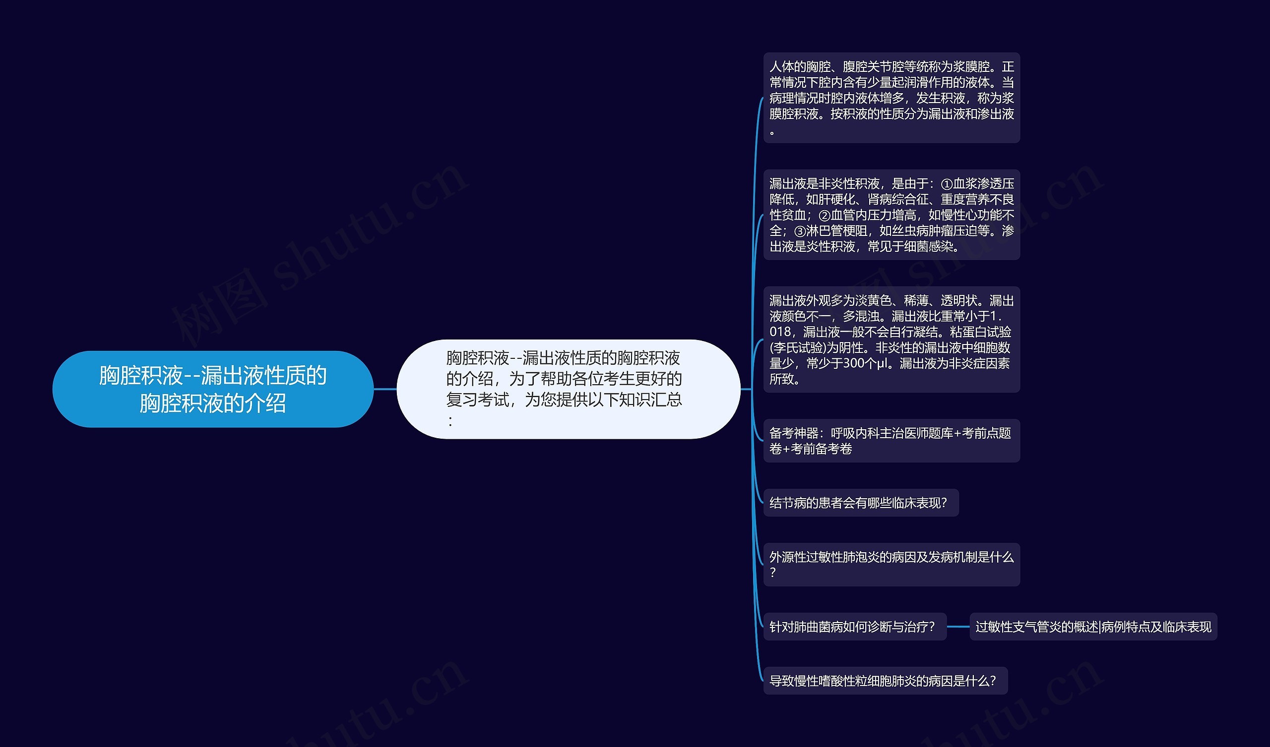 胸腔积液--漏出液性质的胸腔积液的介绍 胸腔积液--漏出液性质的胸腔积液的介绍