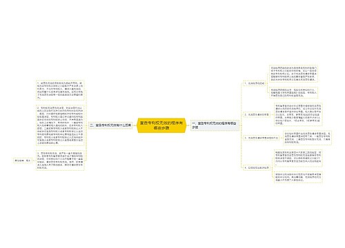 宣告专利权无效的程序有哪些步骤