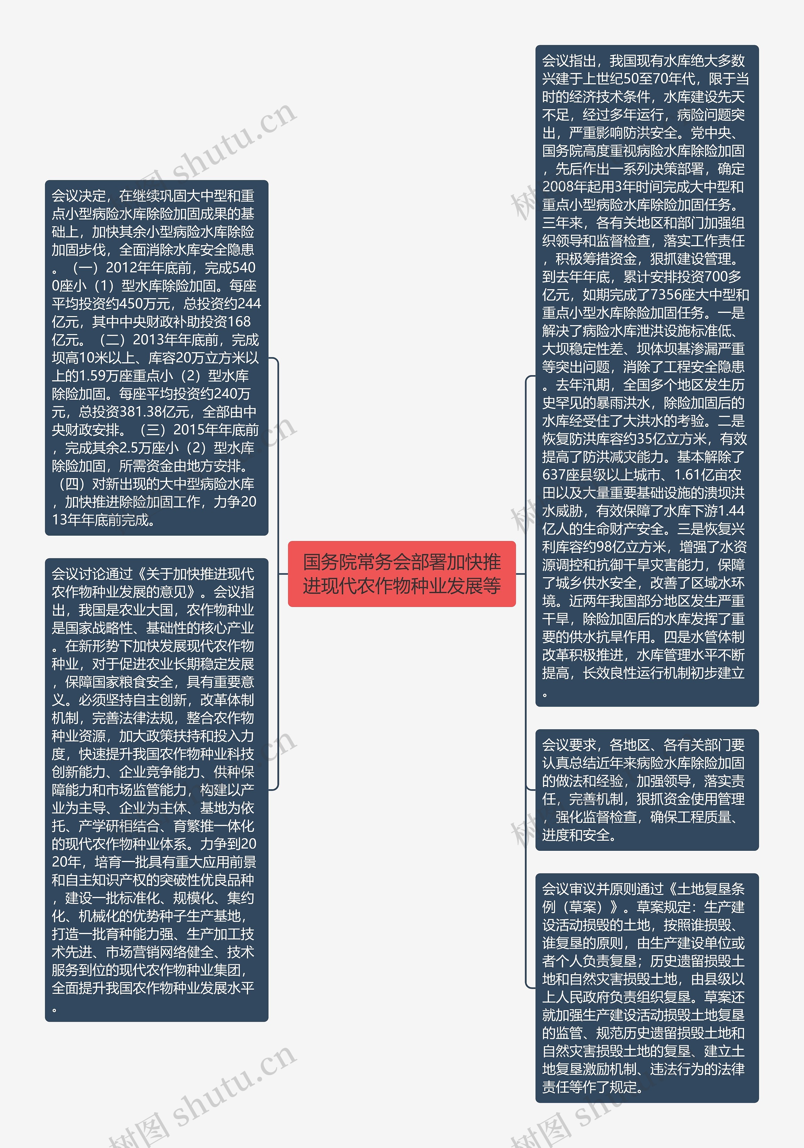 国务院常务会部署加快推进现代农作物种业发展等