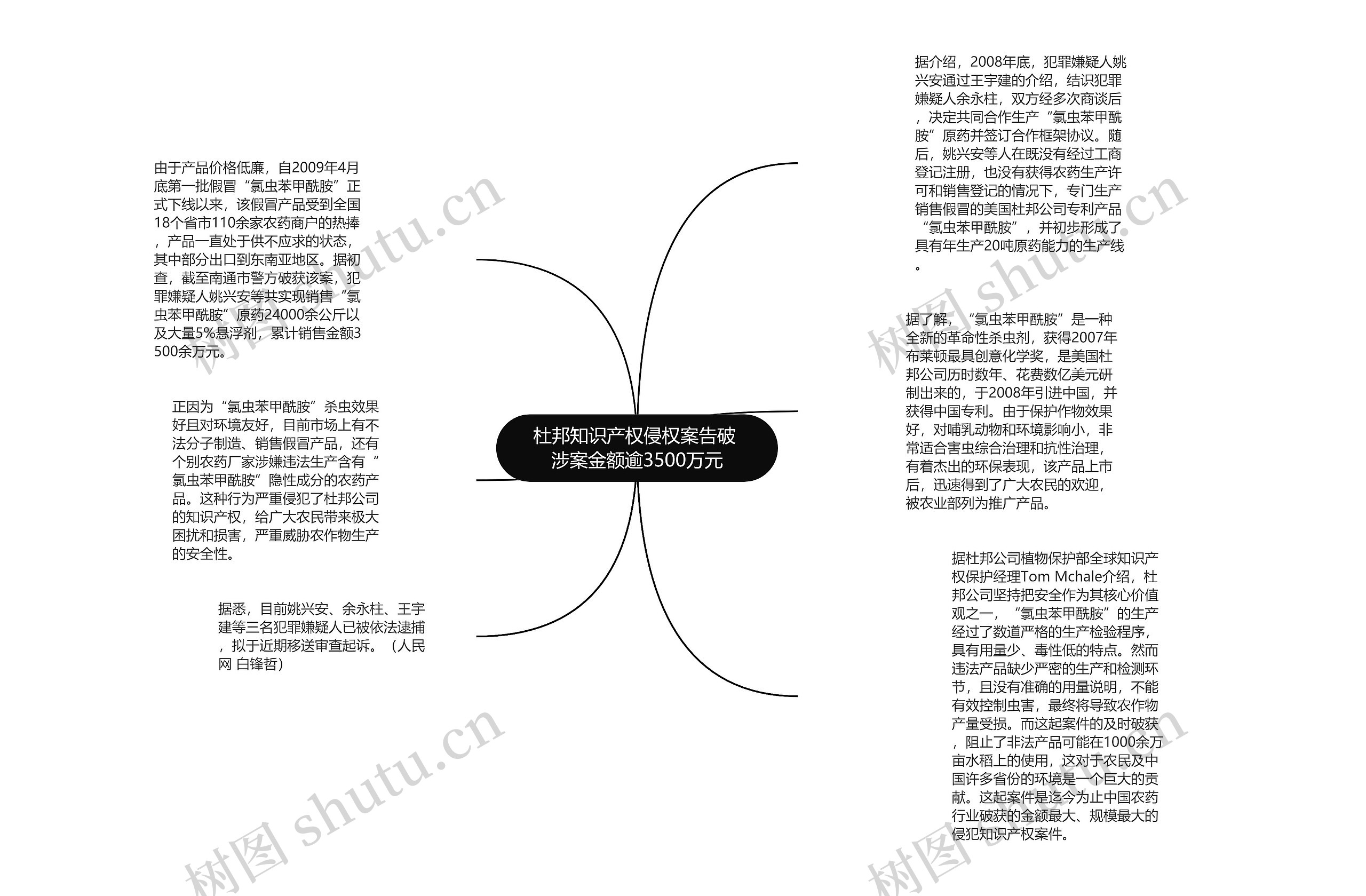 杜邦知识产权侵权案告破 涉案金额逾3500万元