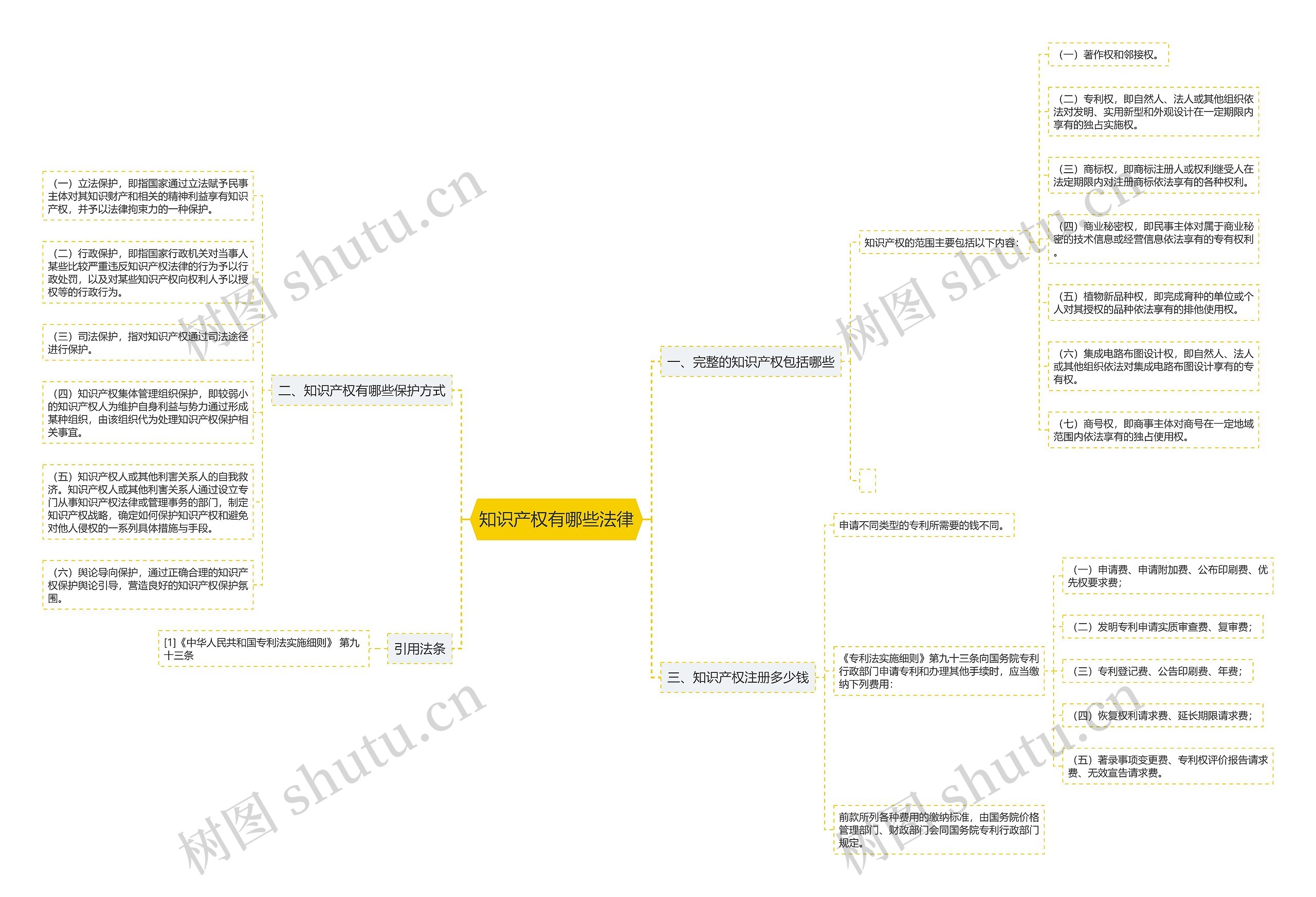 知识产权有哪些法律 知识产权有哪些法律