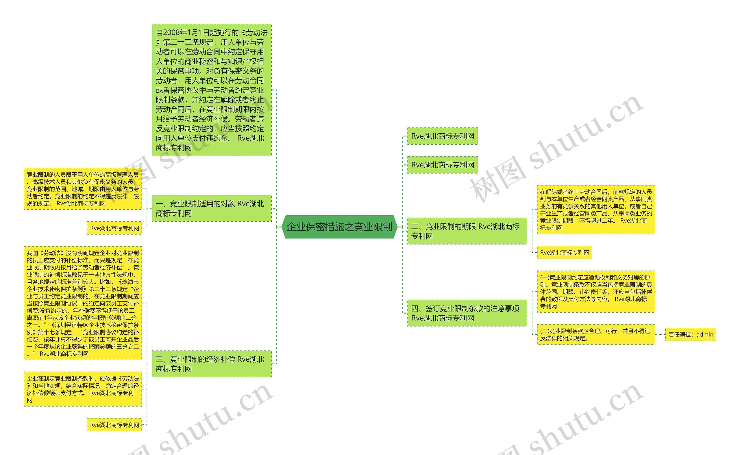 企业保密措施之竞业限制 企业保密措施之竞业限制