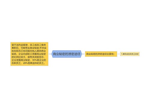商业秘密的泄密途径