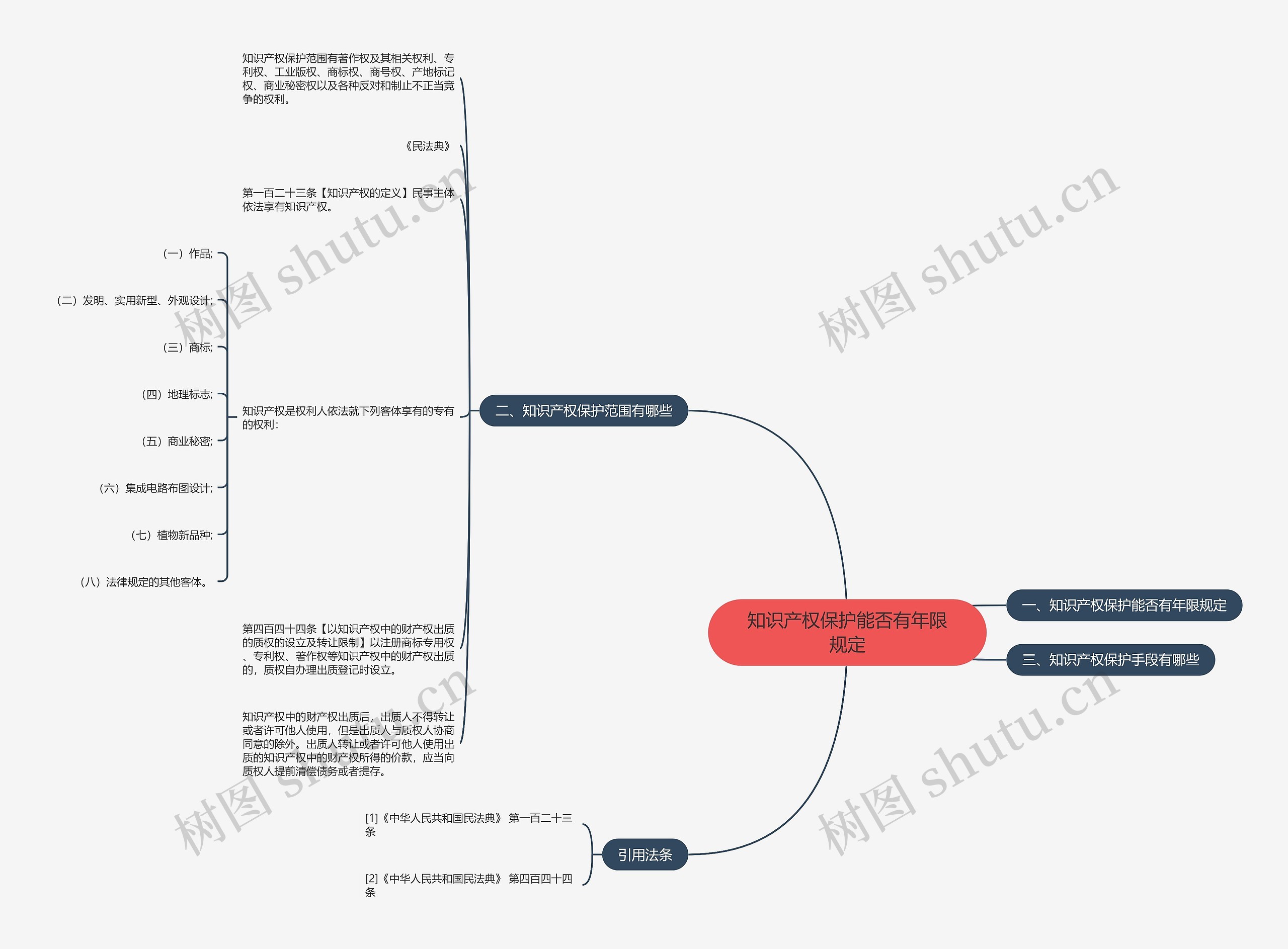 知识产权保护能否有年限规定 知识产权保护能否有年限规定