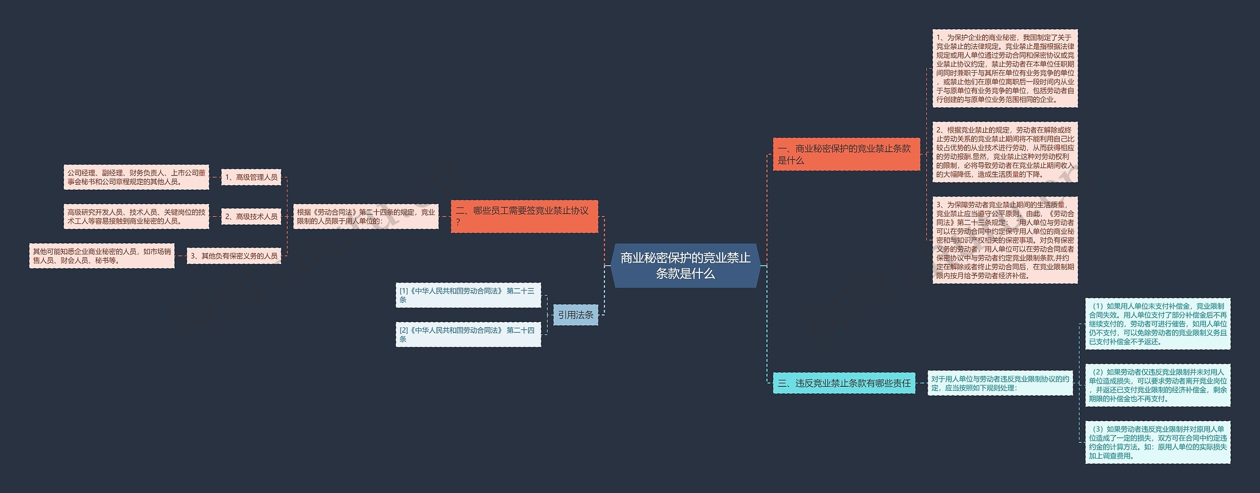 商业秘密保护的竞业禁止条款是什么 商业秘密保护的竞业禁止条款是什么