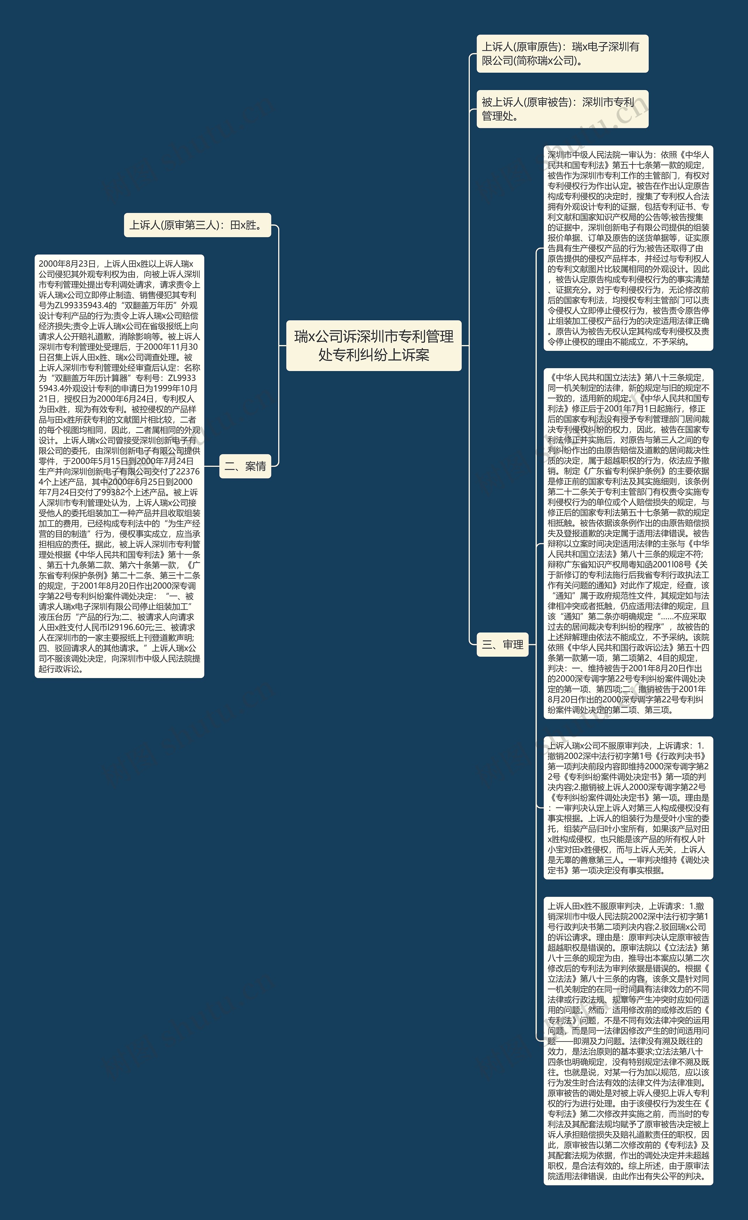 瑞x公司诉深圳市专利管理处专利纠纷上诉案思维导图