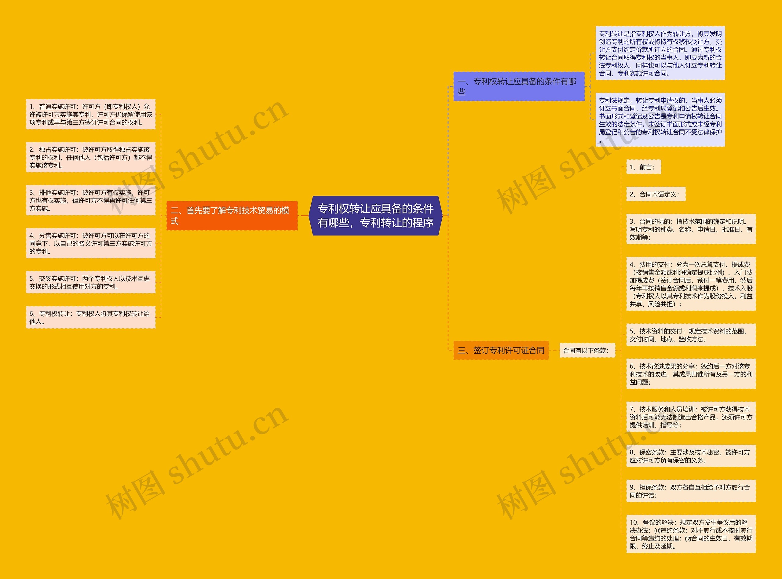 专利权转让应具备的条件有哪些,专利转让的程序 专利权转让应具备的条件有哪些,专利转让的程序